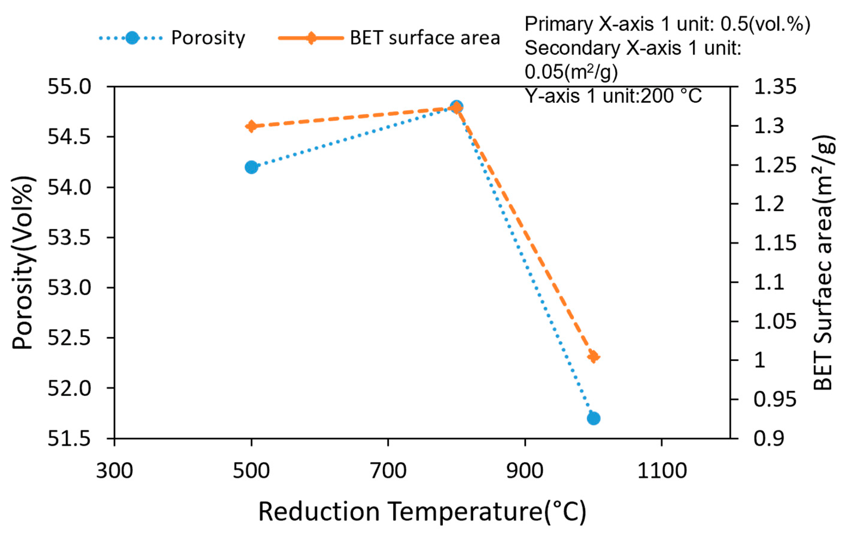 Metals 13 00644 g007