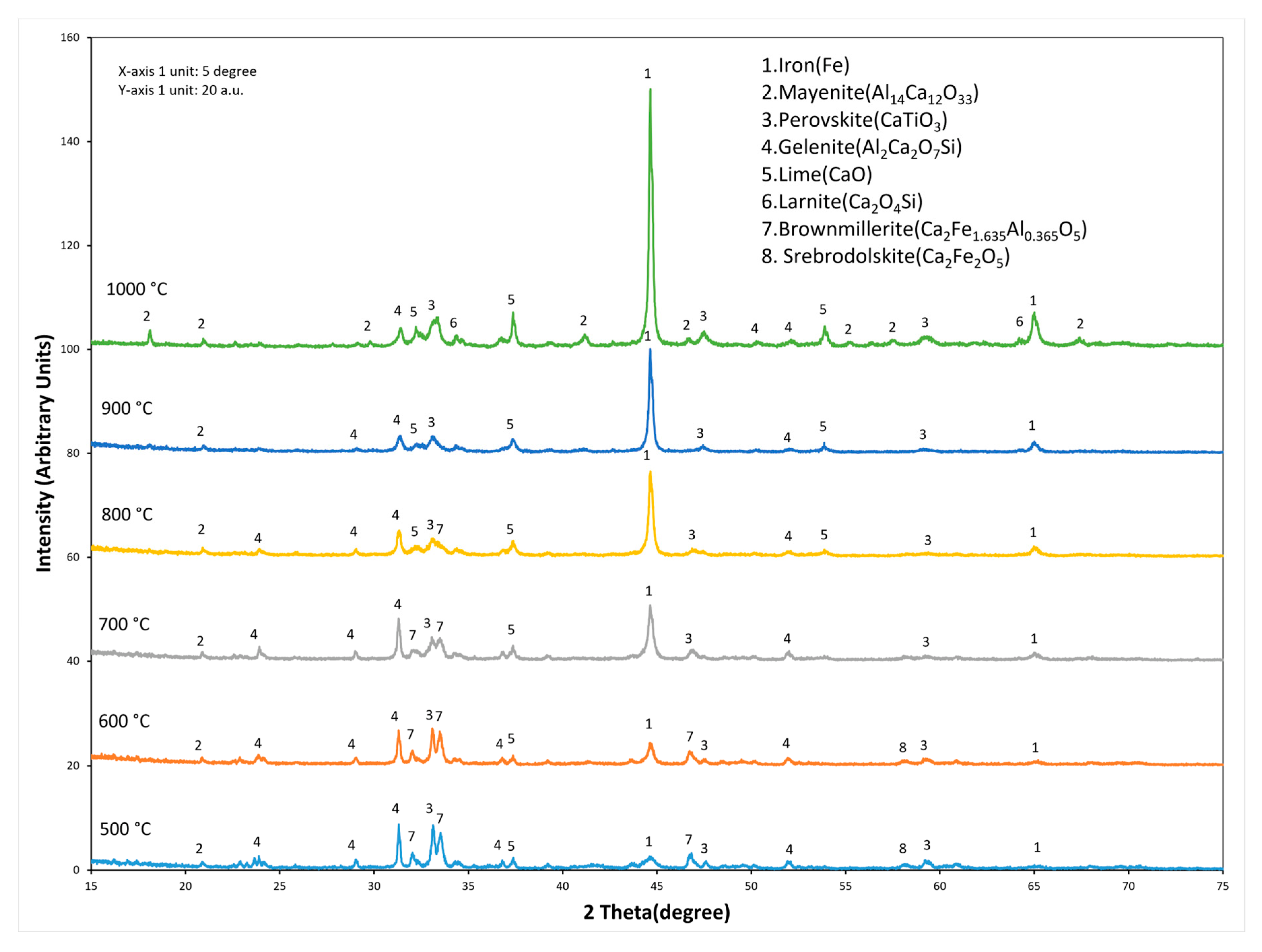 Metals 13 00644 g010