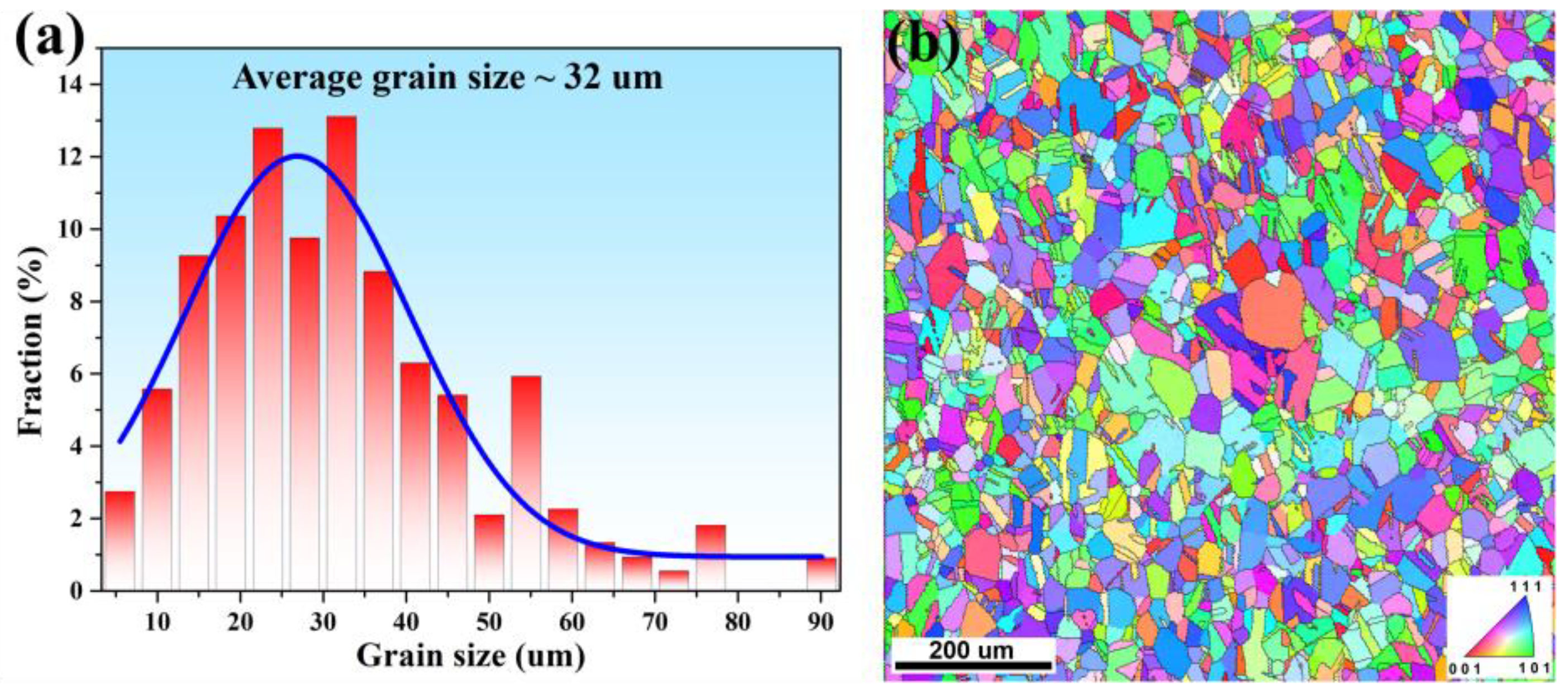 Metals 13 00647 g002