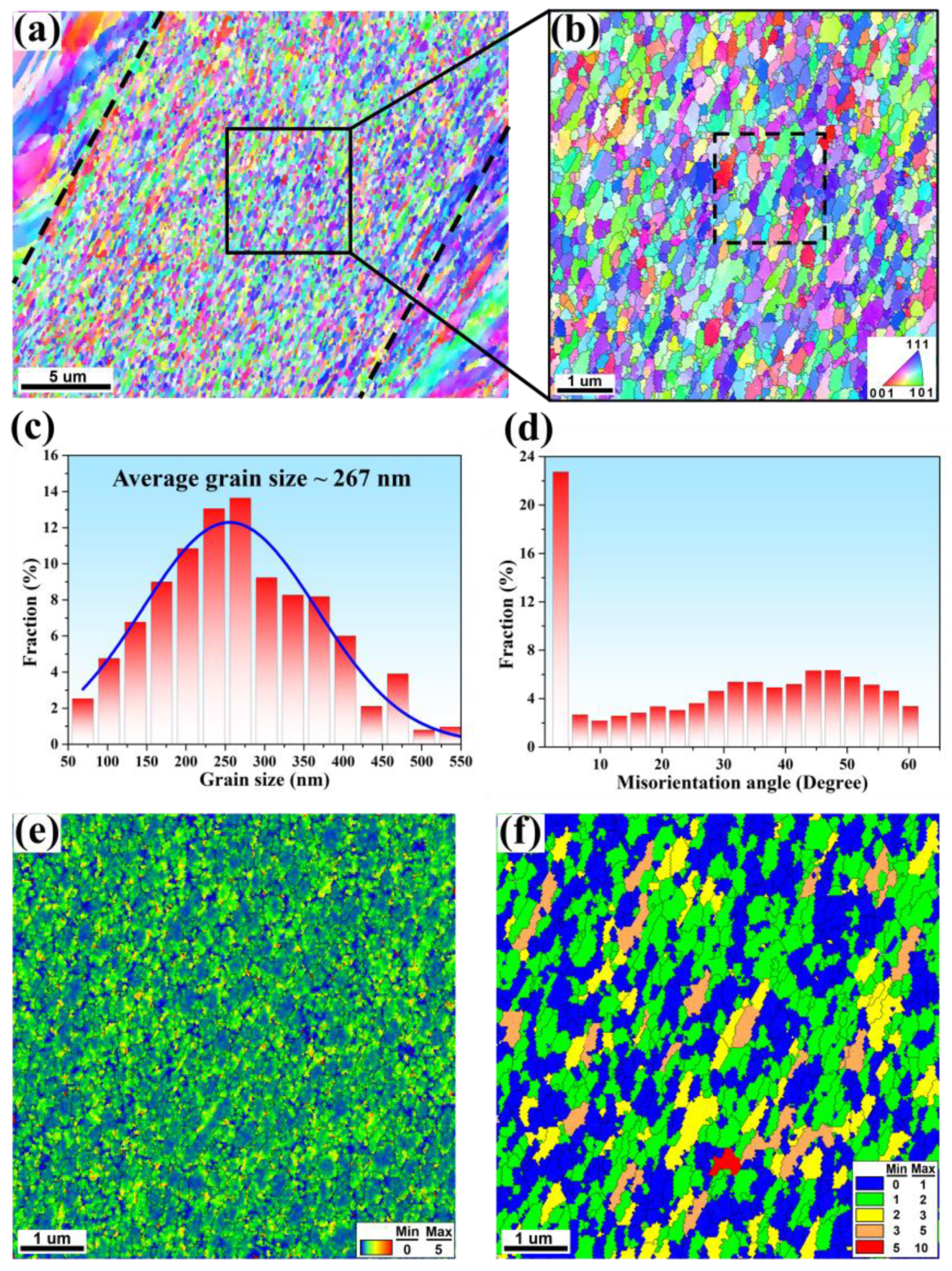 Metals 13 00647 g005