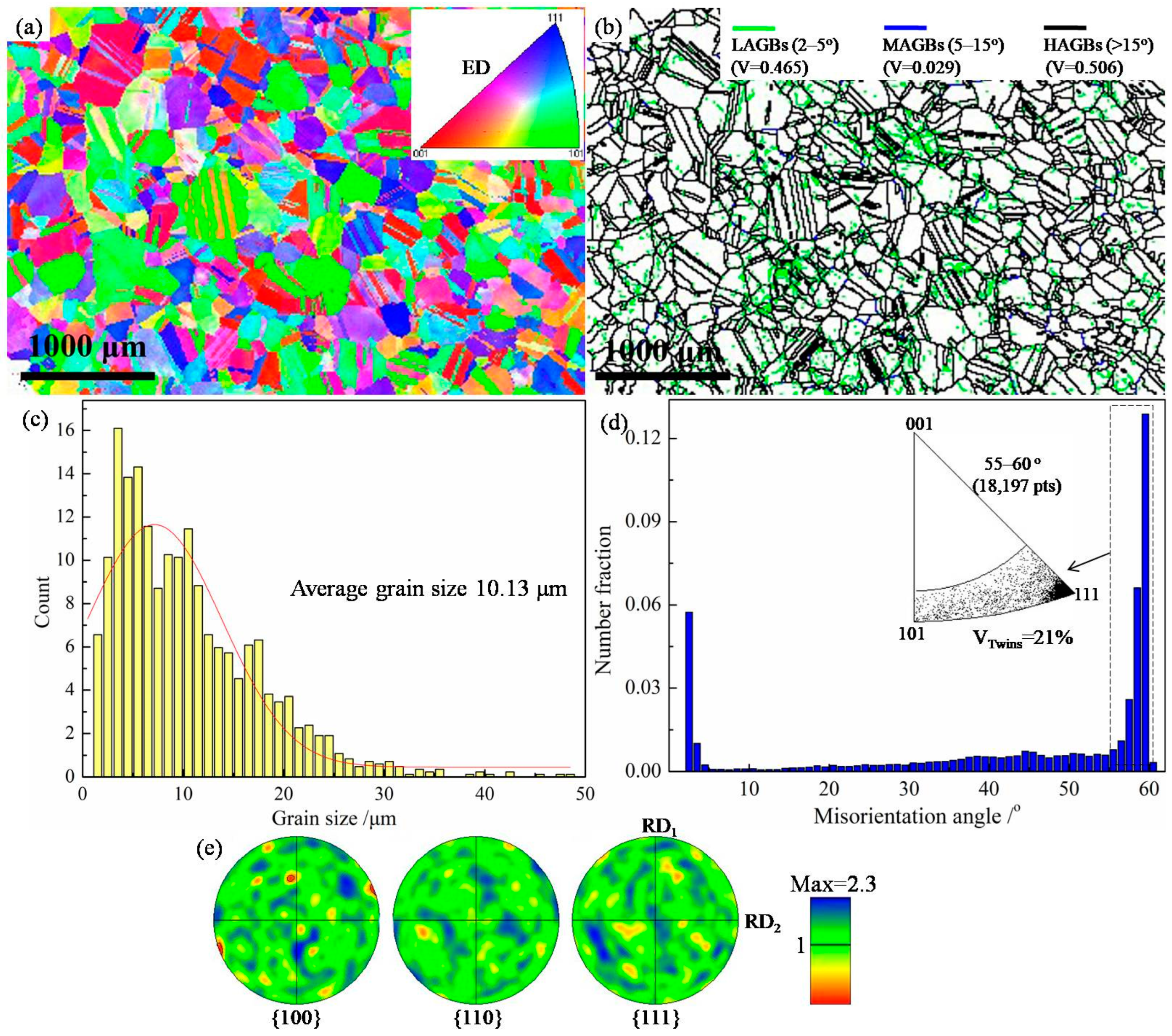 Metals 13 00651 g002