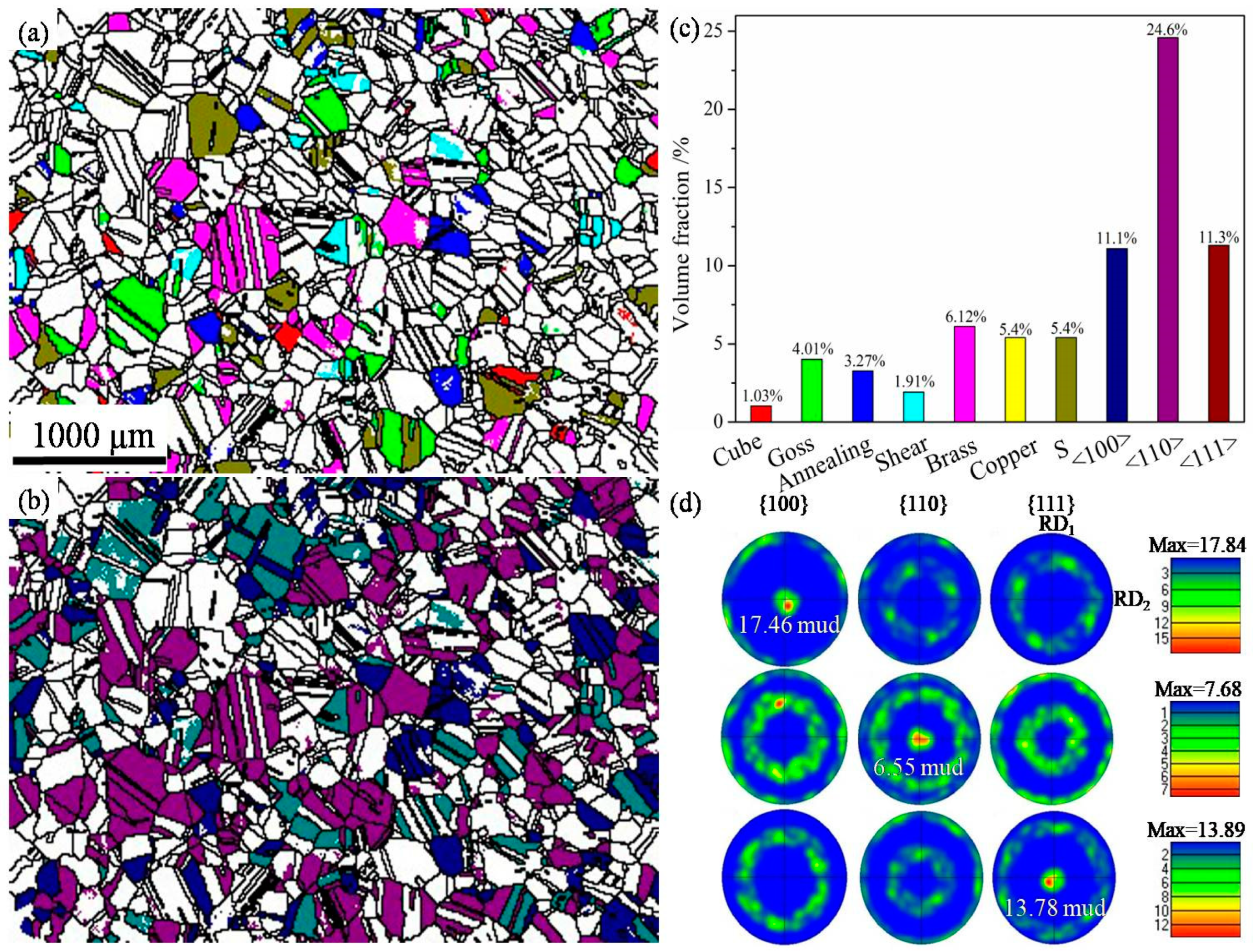 Metals 13 00651 g003