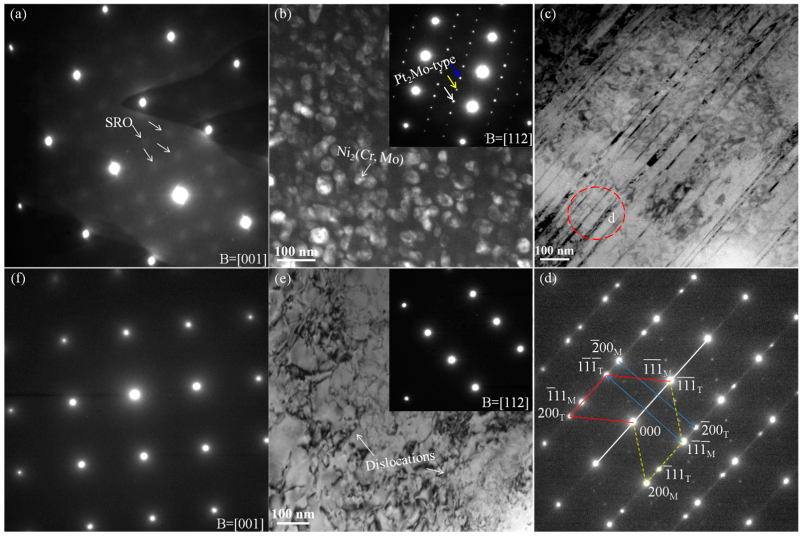 Metals 13 00651 g008