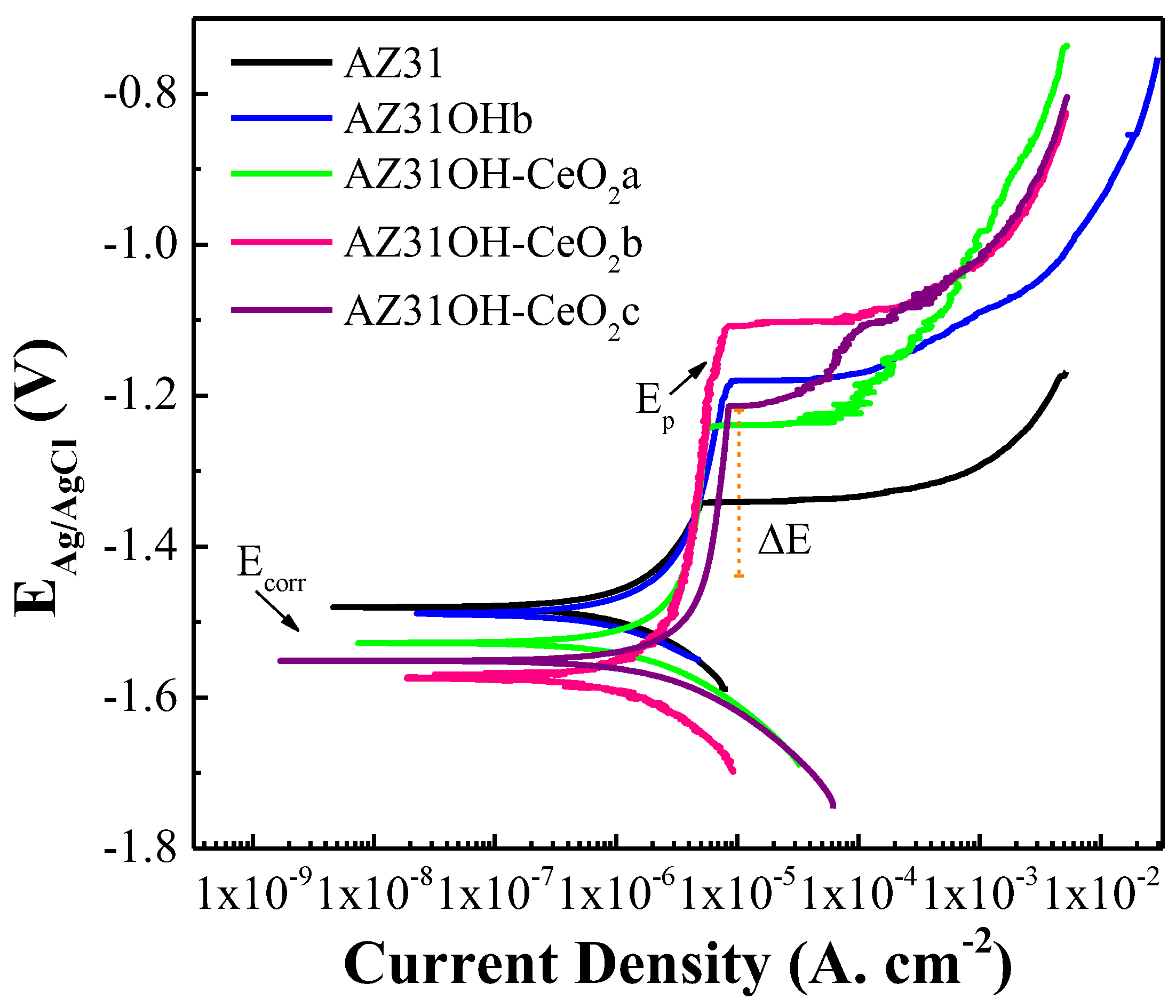 Metals 13 00653 g005