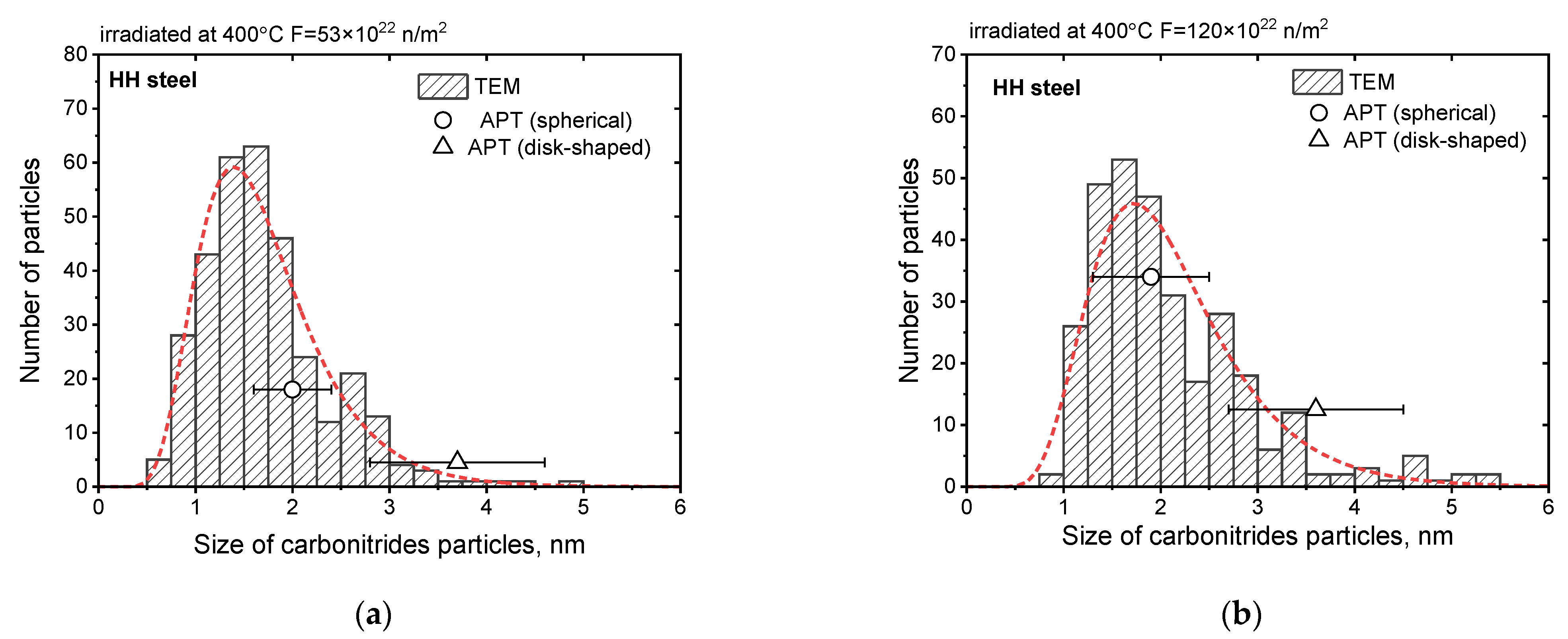 Metals 13 00654 g006