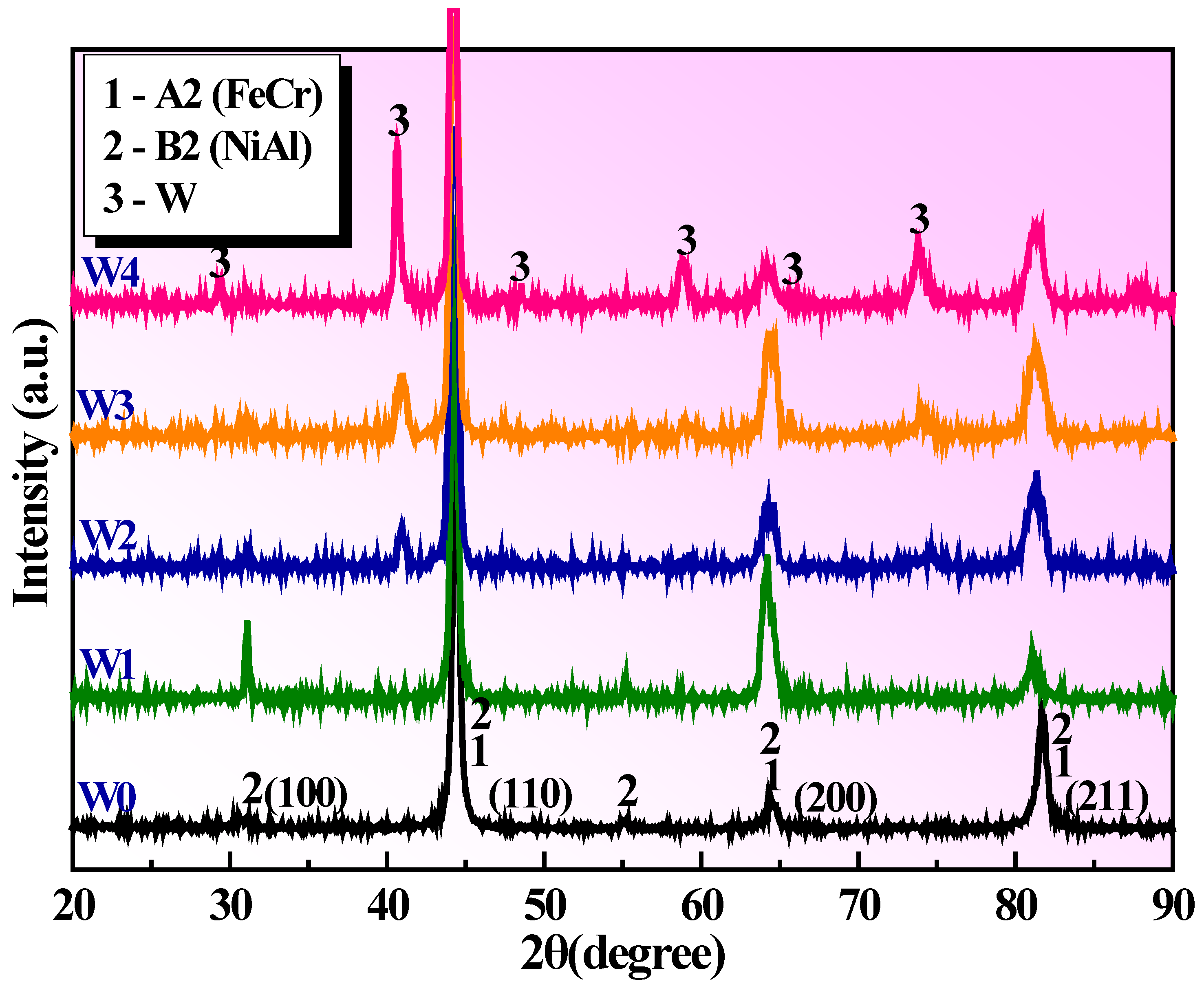 Metals 13 00656 g001 Metals 13 00656 g001