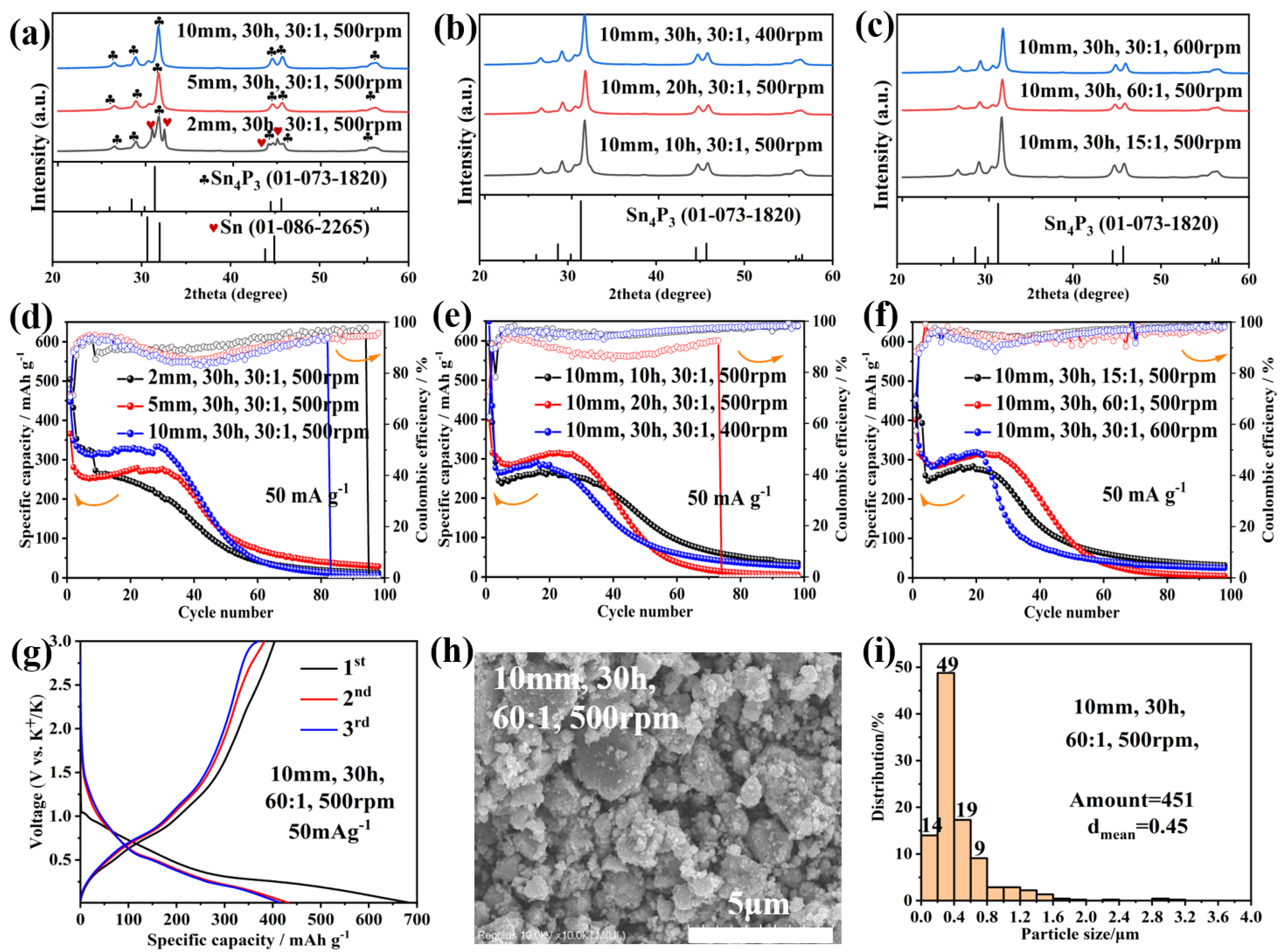 Metals 13 00658 g001