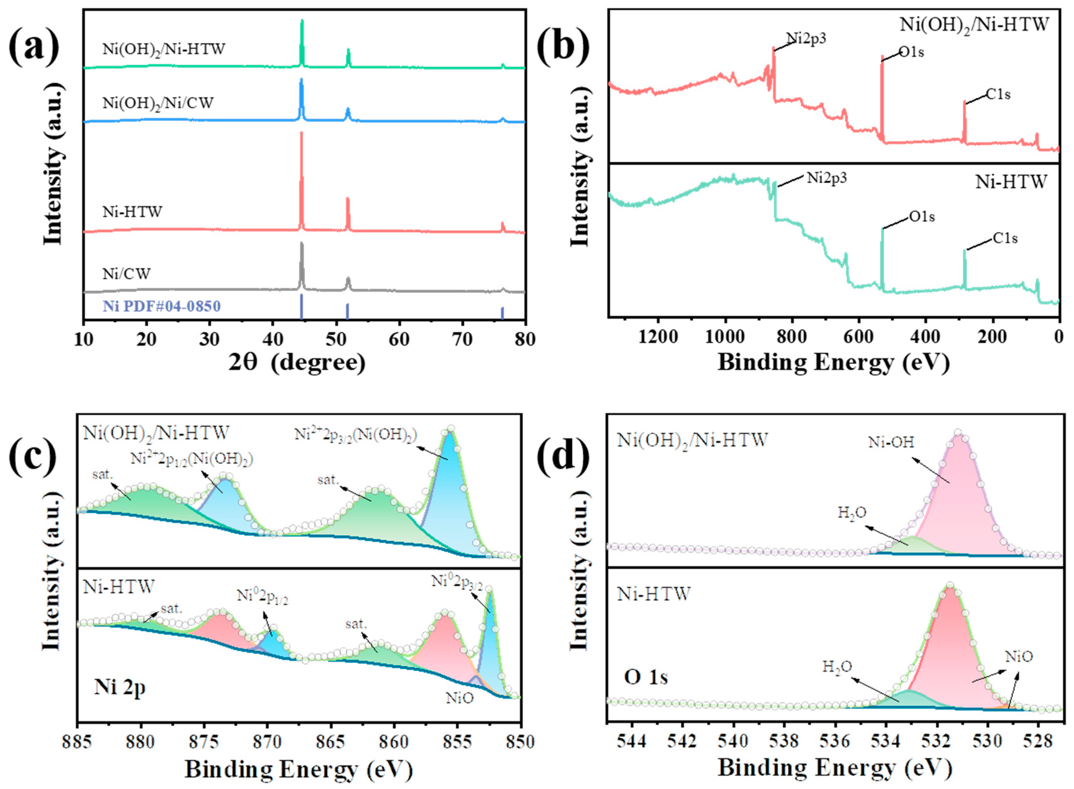 Metals 13 00659 g002 Metals 13 00659 g002