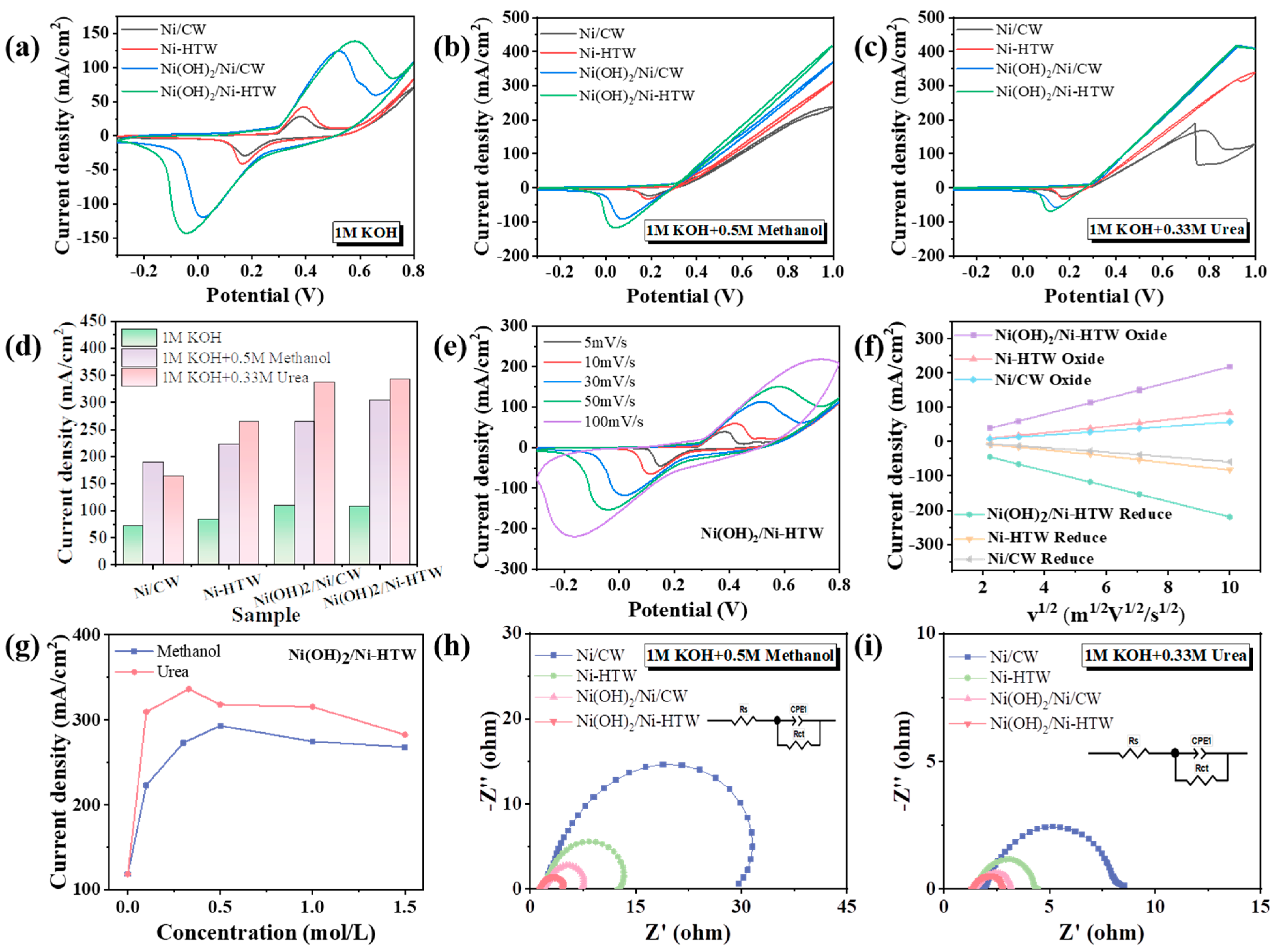 Metals 13 00659 g005 Metals 13 00659 g005
