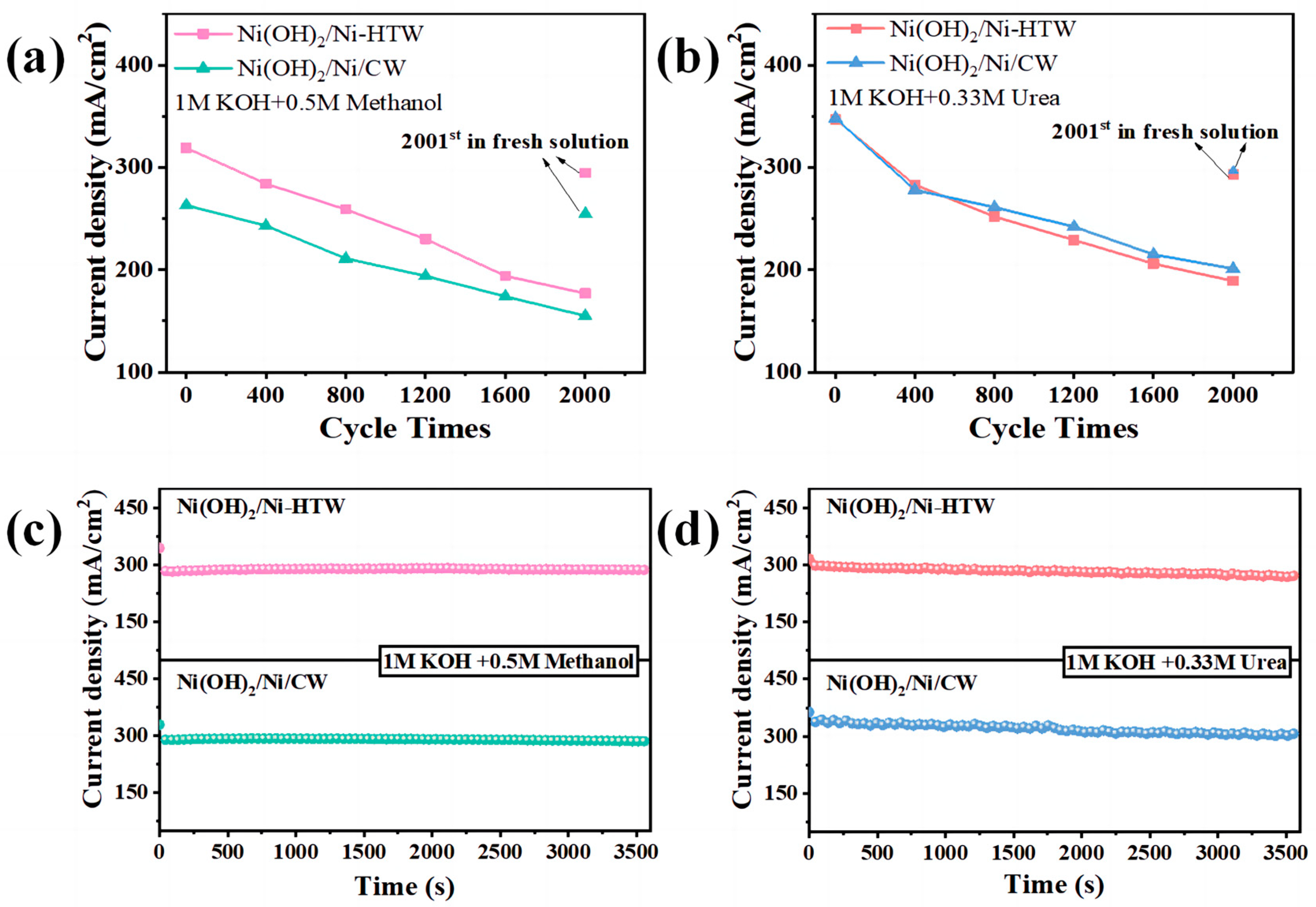 Metals 13 00659 g006 Metals 13 00659 g006