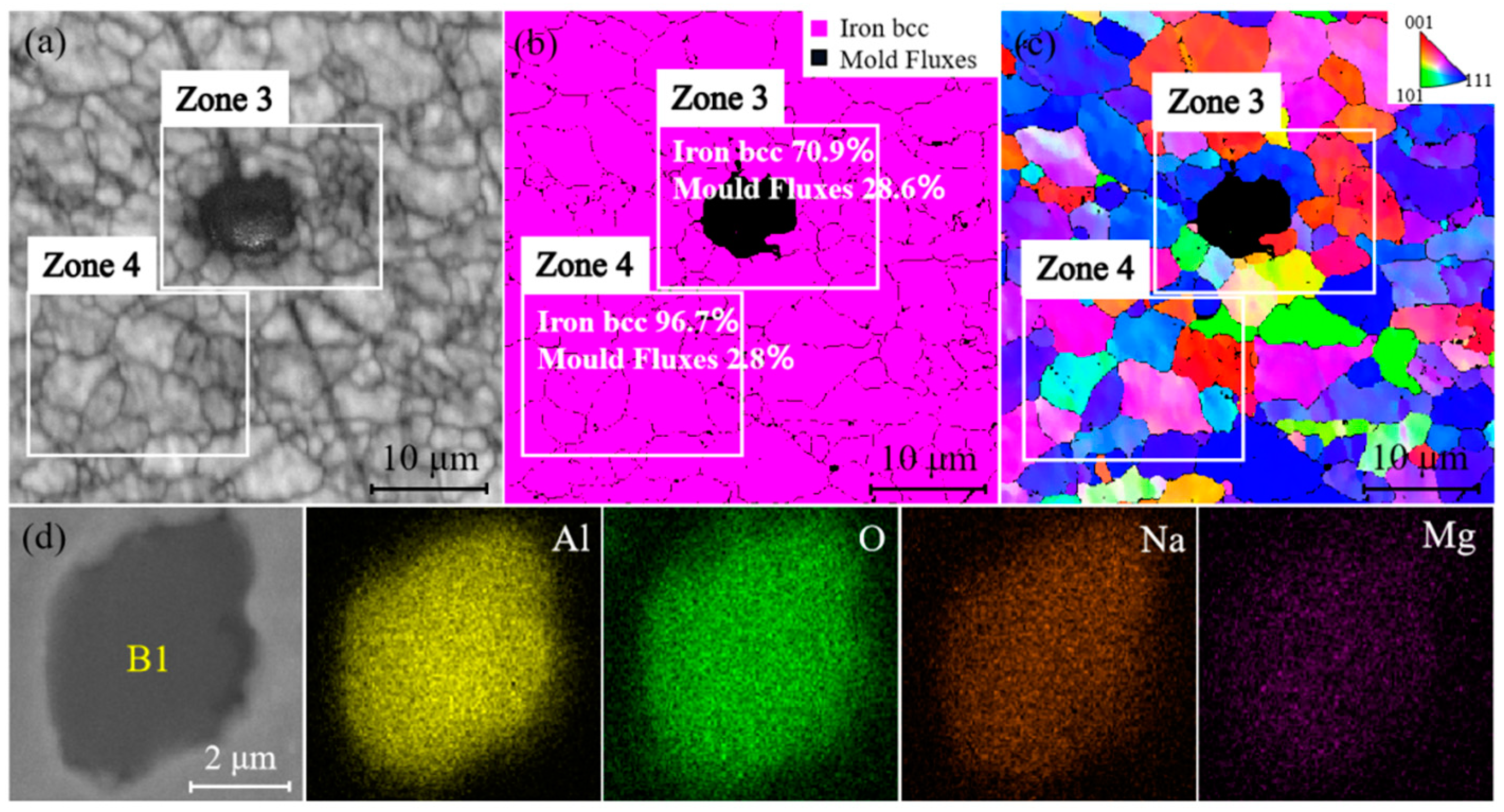Metals 13 00661 g008