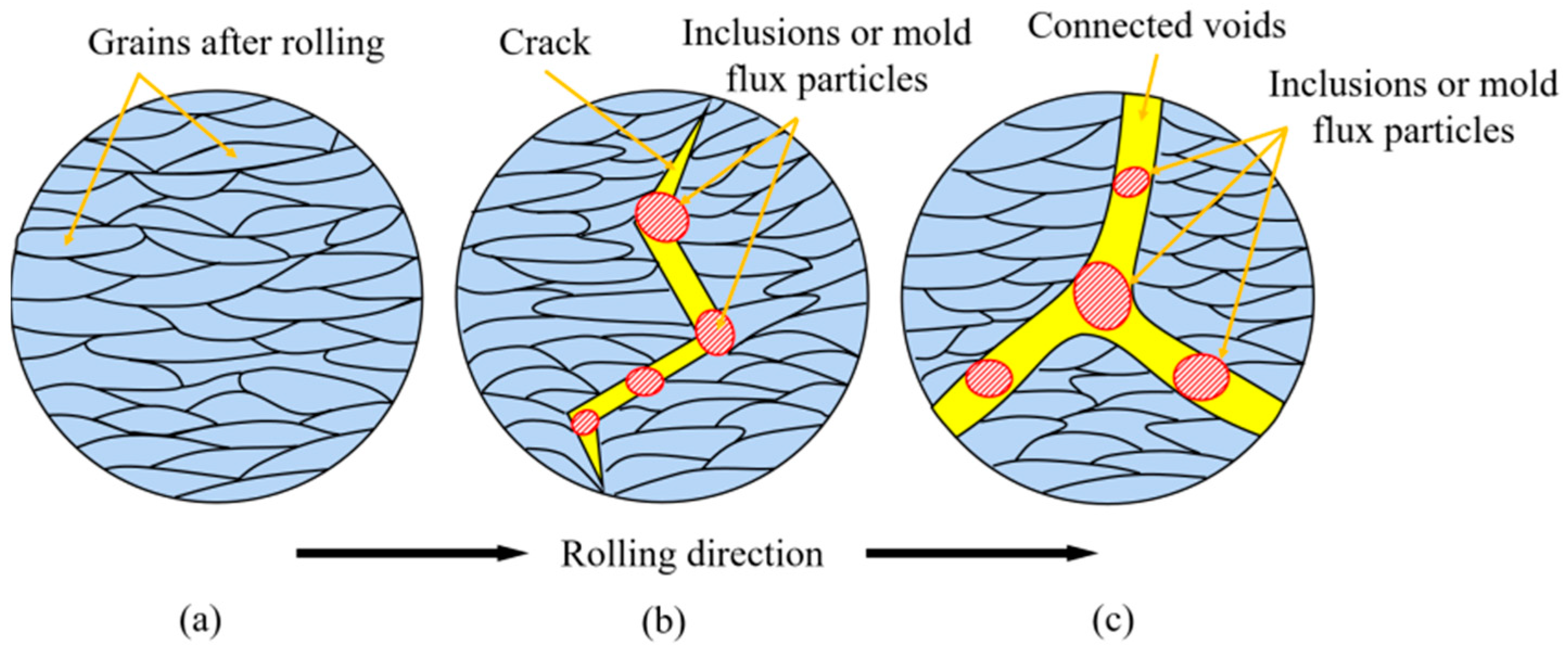 Metals 13 00661 g013