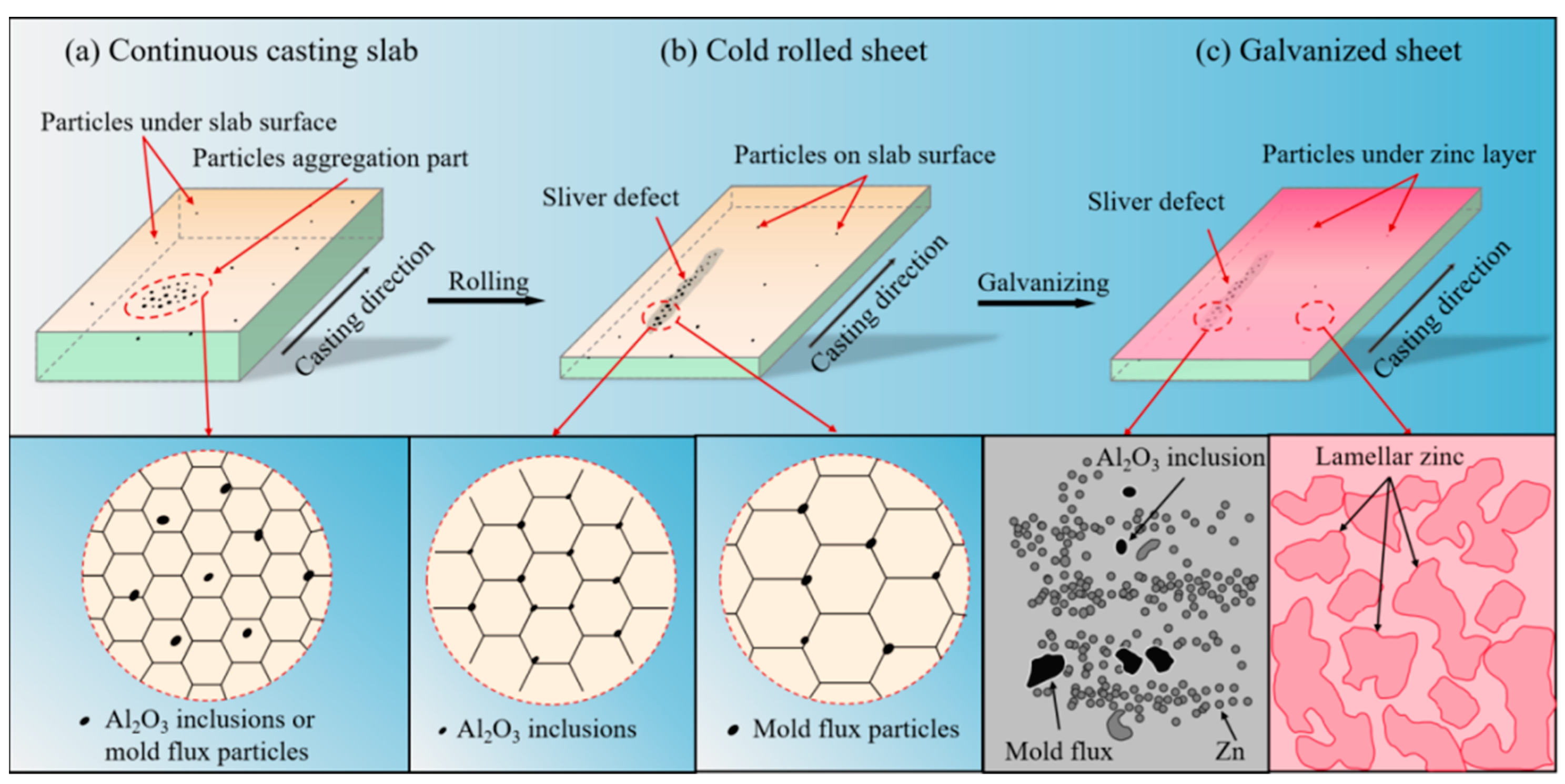 Metals 13 00661 g015