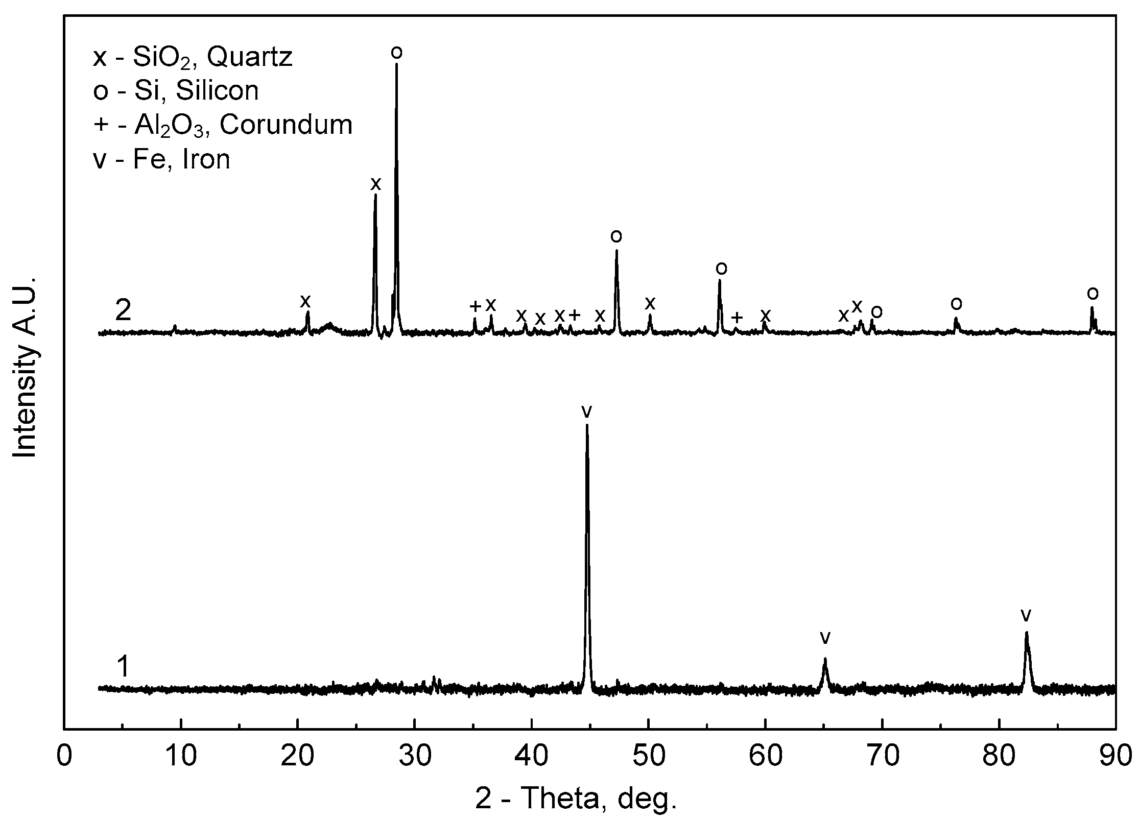 Metals 13 00662 g003 Metals 13 00662 g003