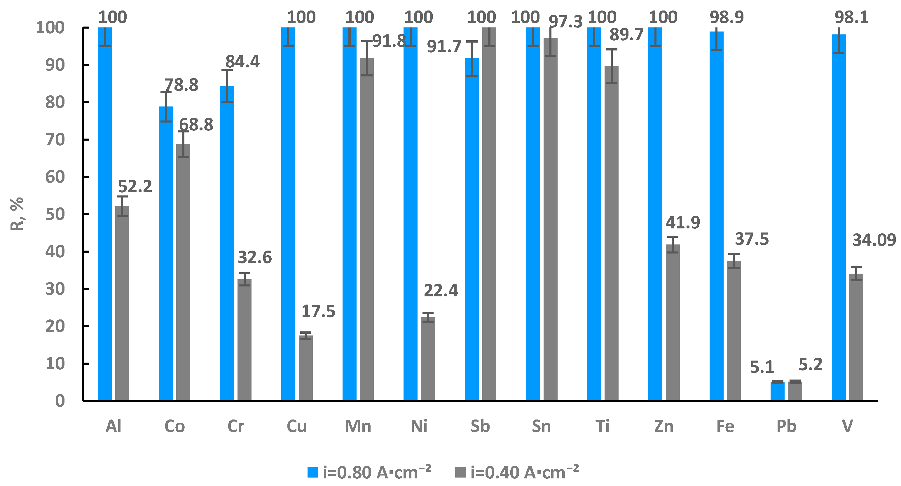 Metals 13 00662 g006 Metals 13 00662 g006