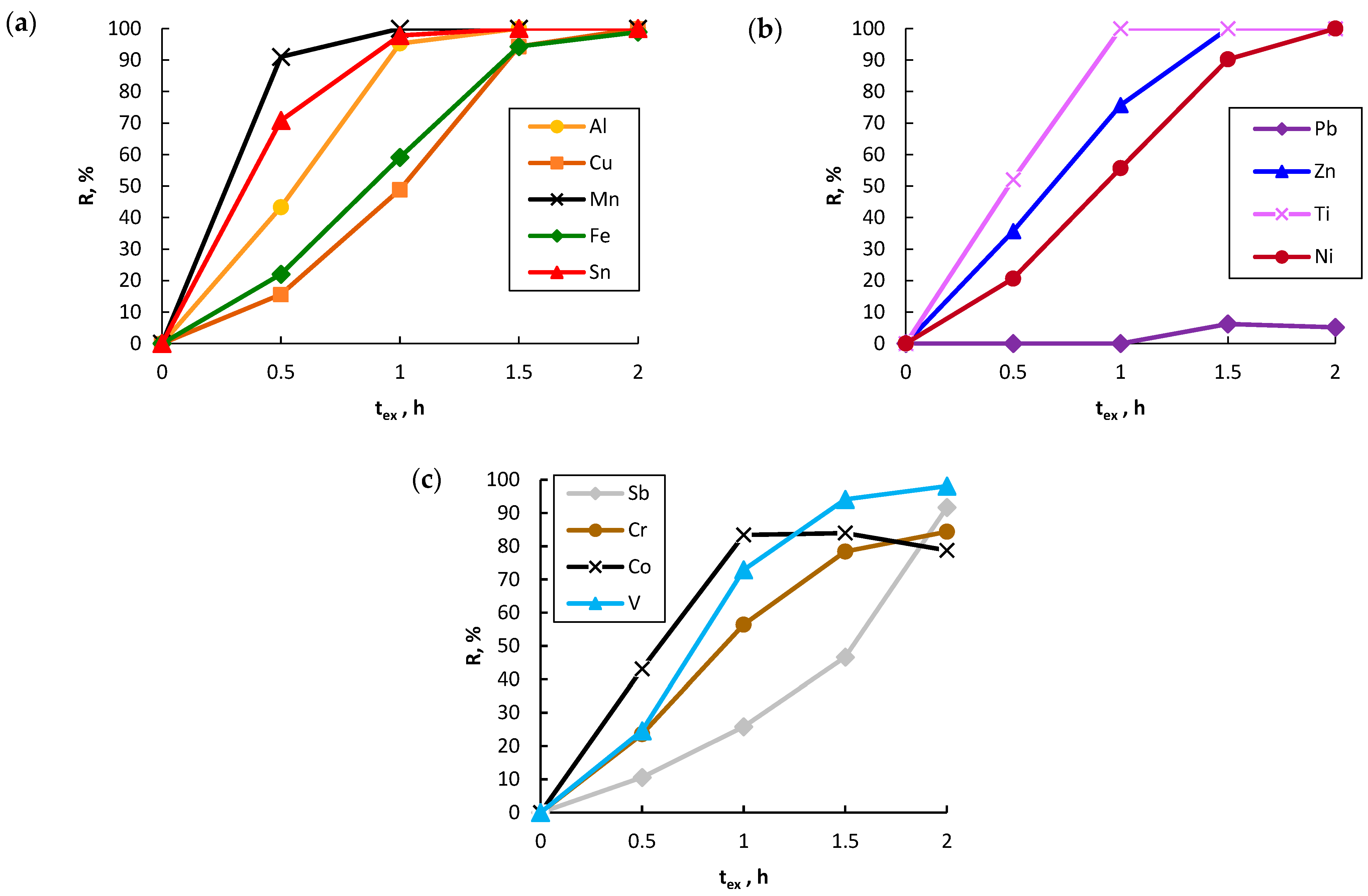 Metals 13 00662 g008 Metals 13 00662 g008