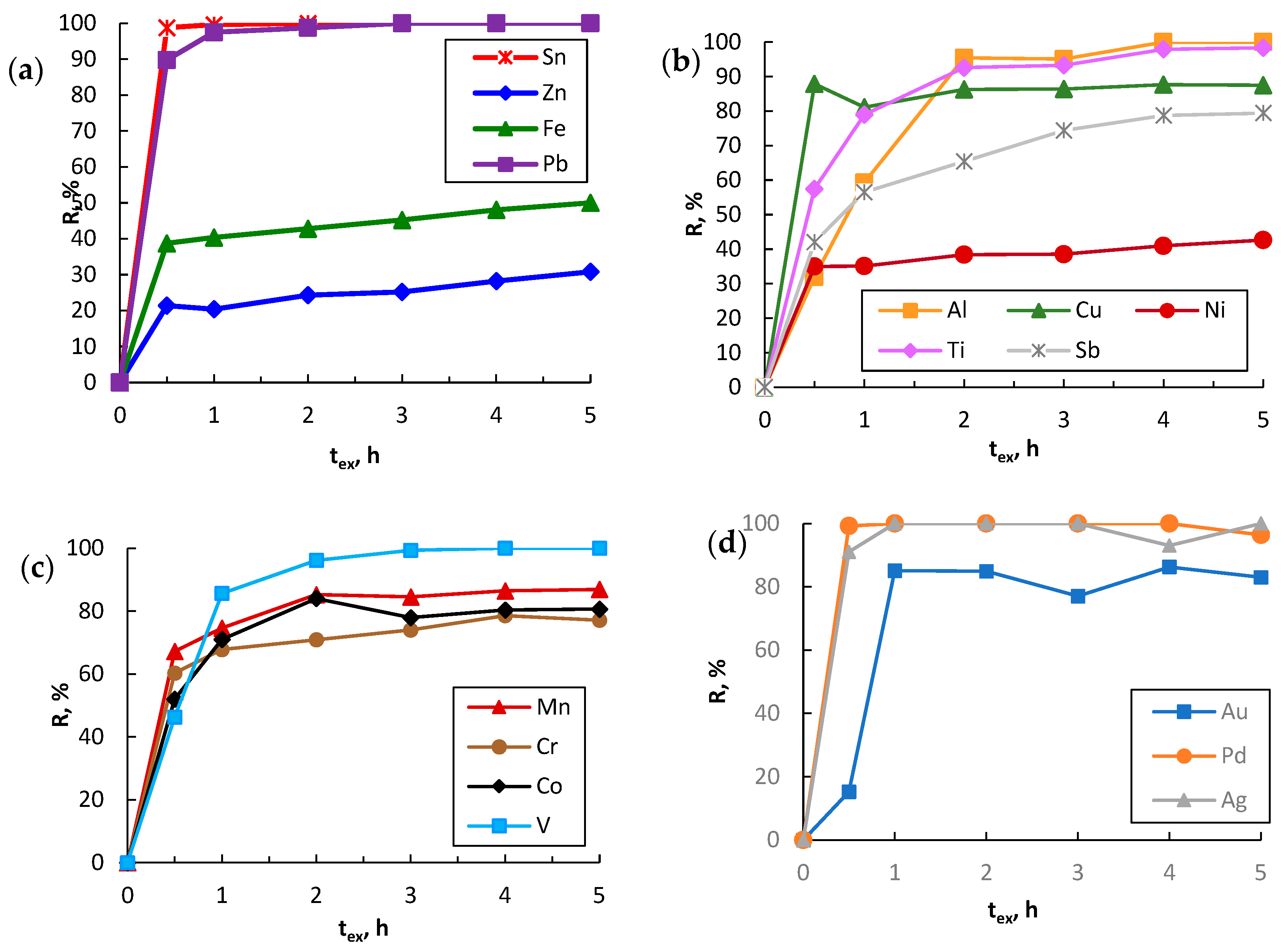 Metals 13 00662 g013 Metals 13 00662 g013