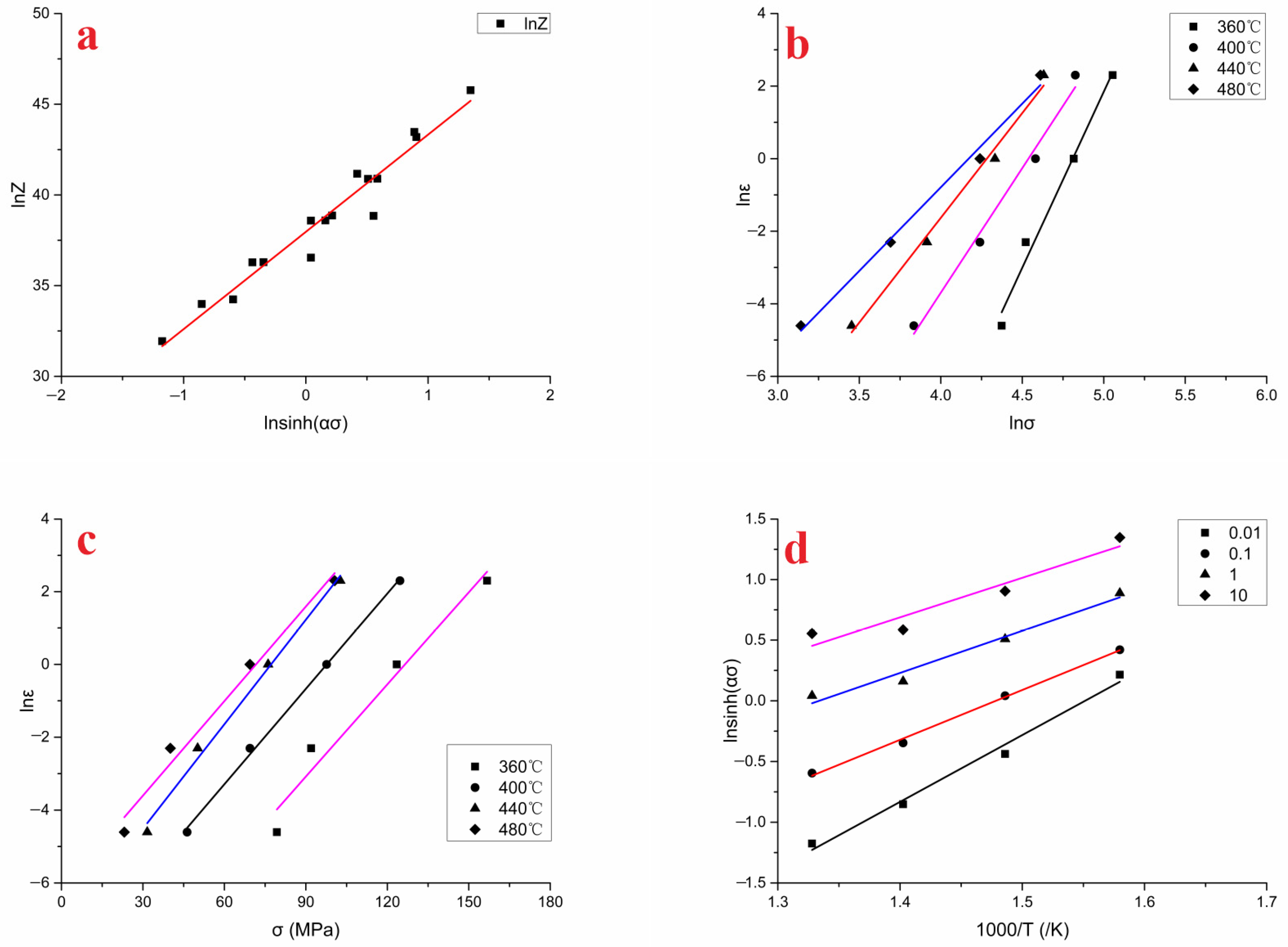 Metals 13 00664 g002