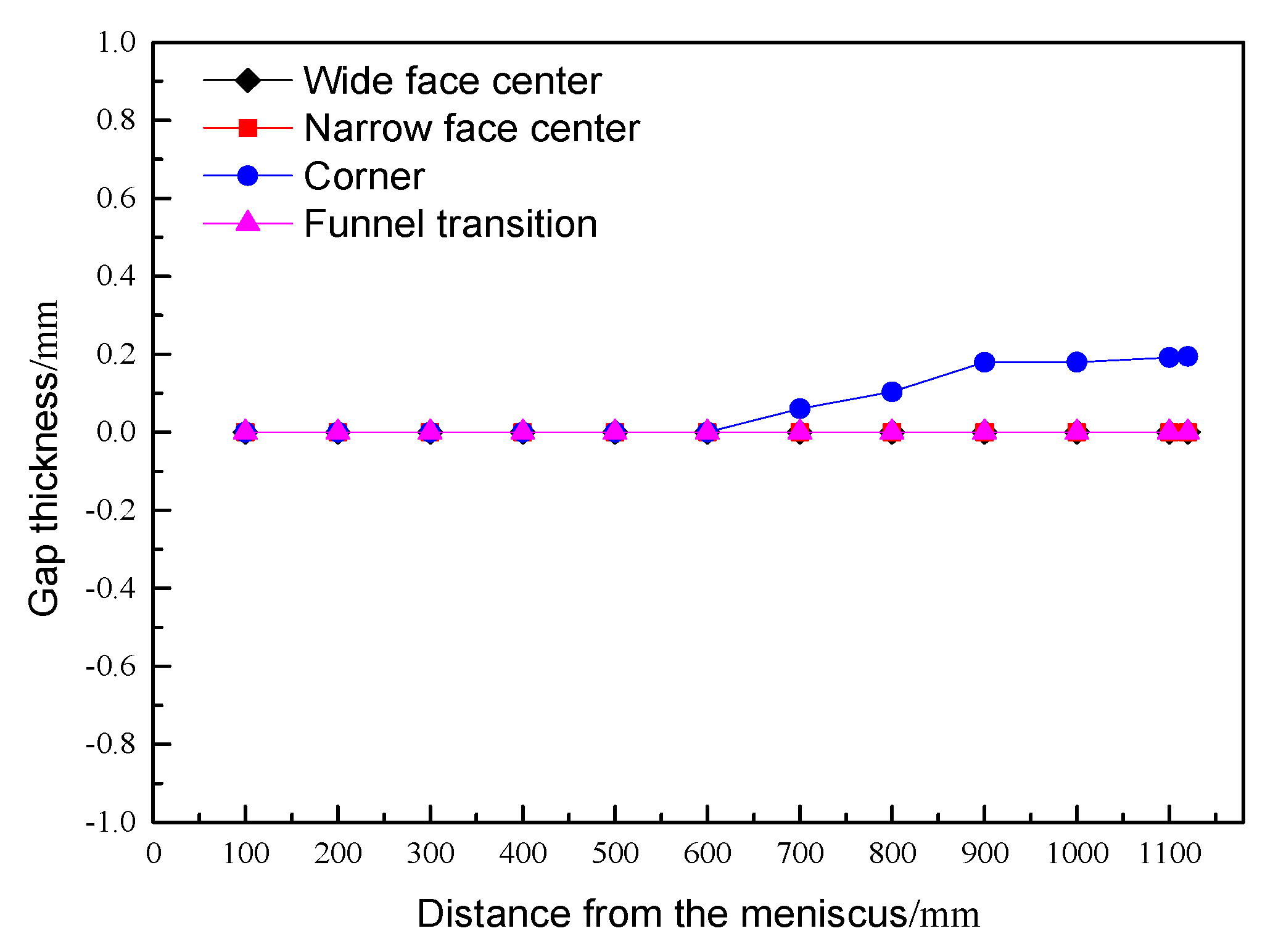 Metals 13 00666 g005