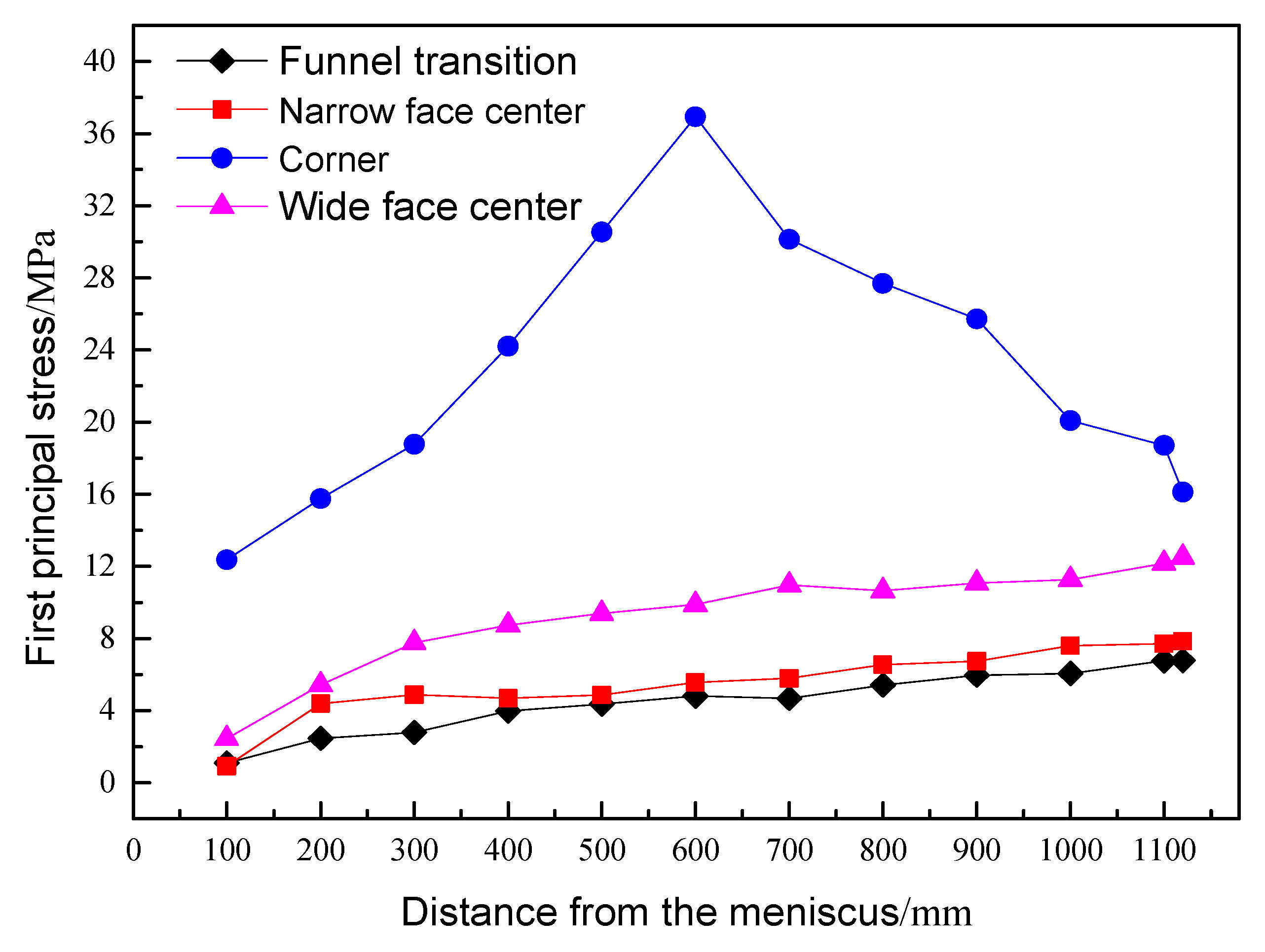 Metals 13 00666 g007