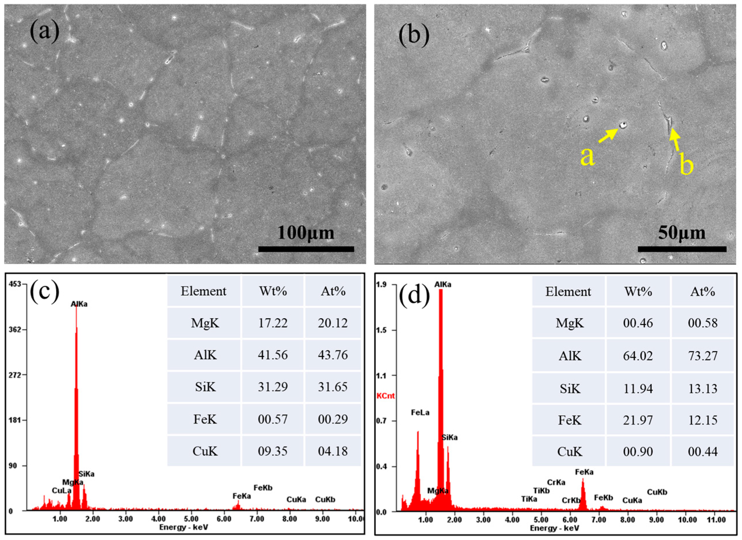 Metals 13 00669 g003