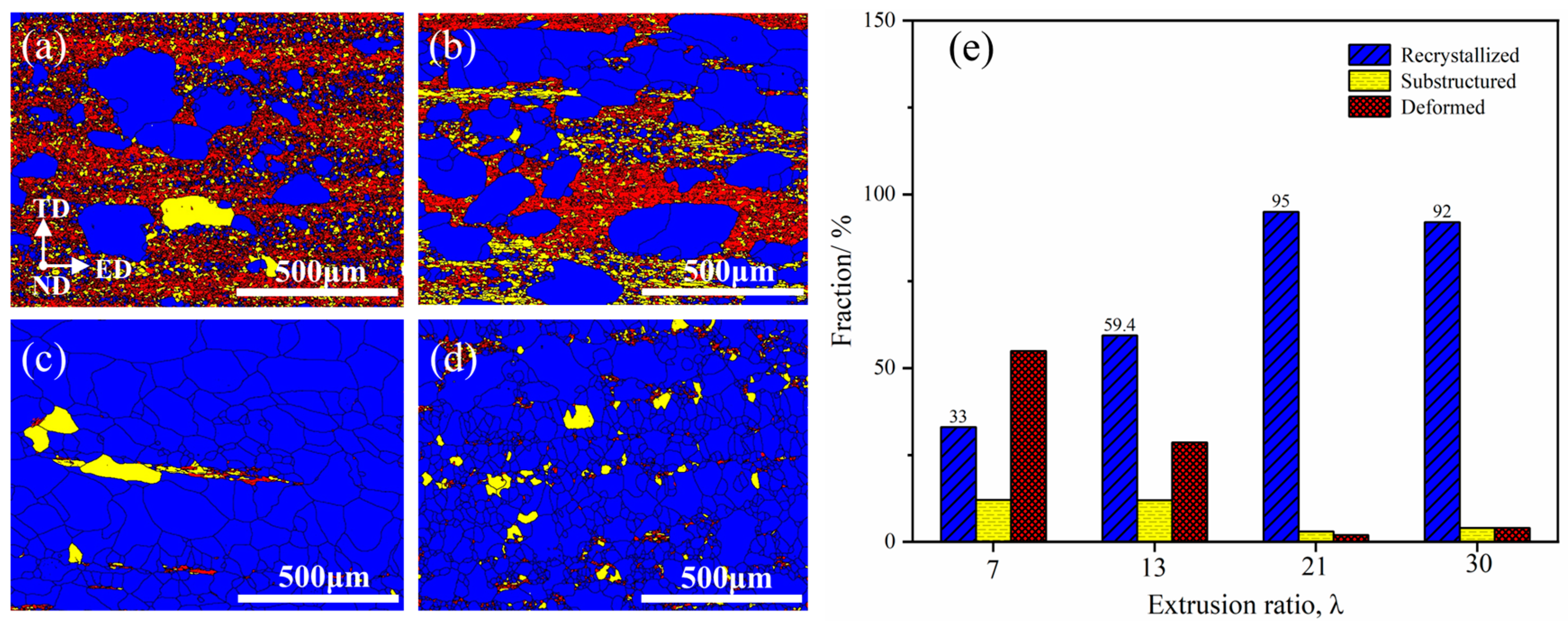 Metals 13 00669 g007