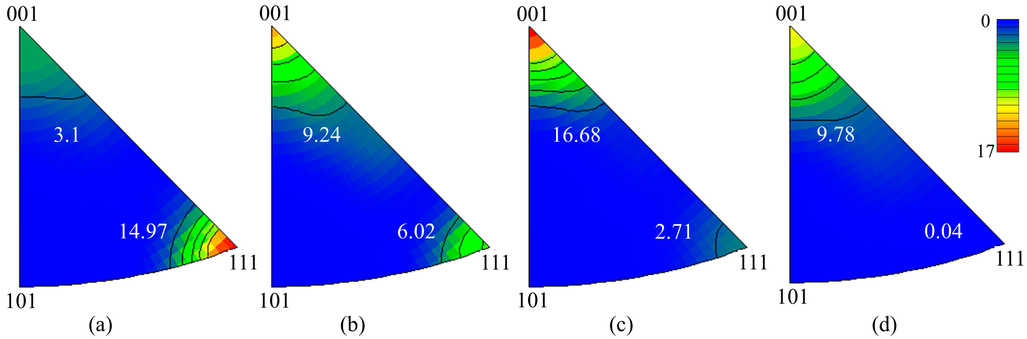 Metals 13 00669 g008