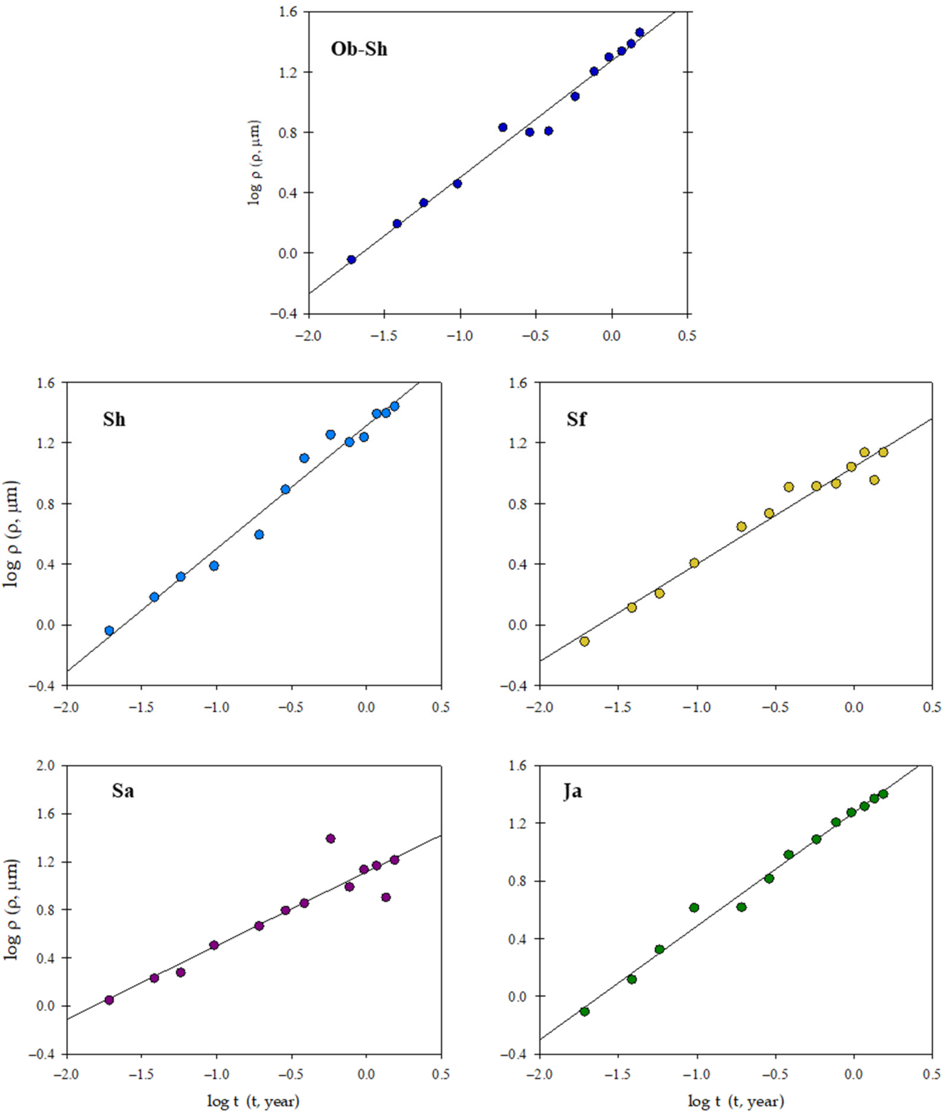 Metals 13 00670 g005