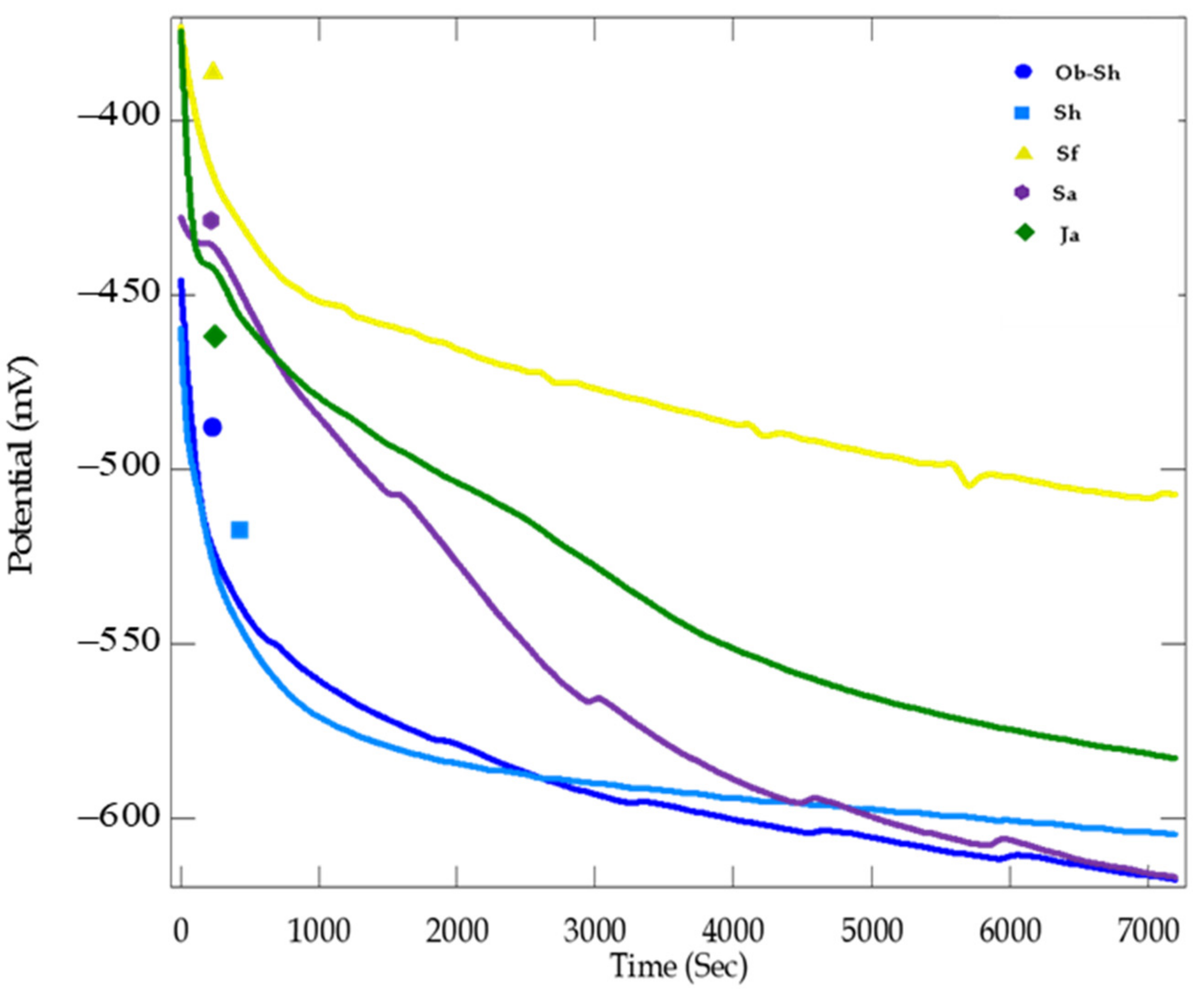Metals 13 00670 g008