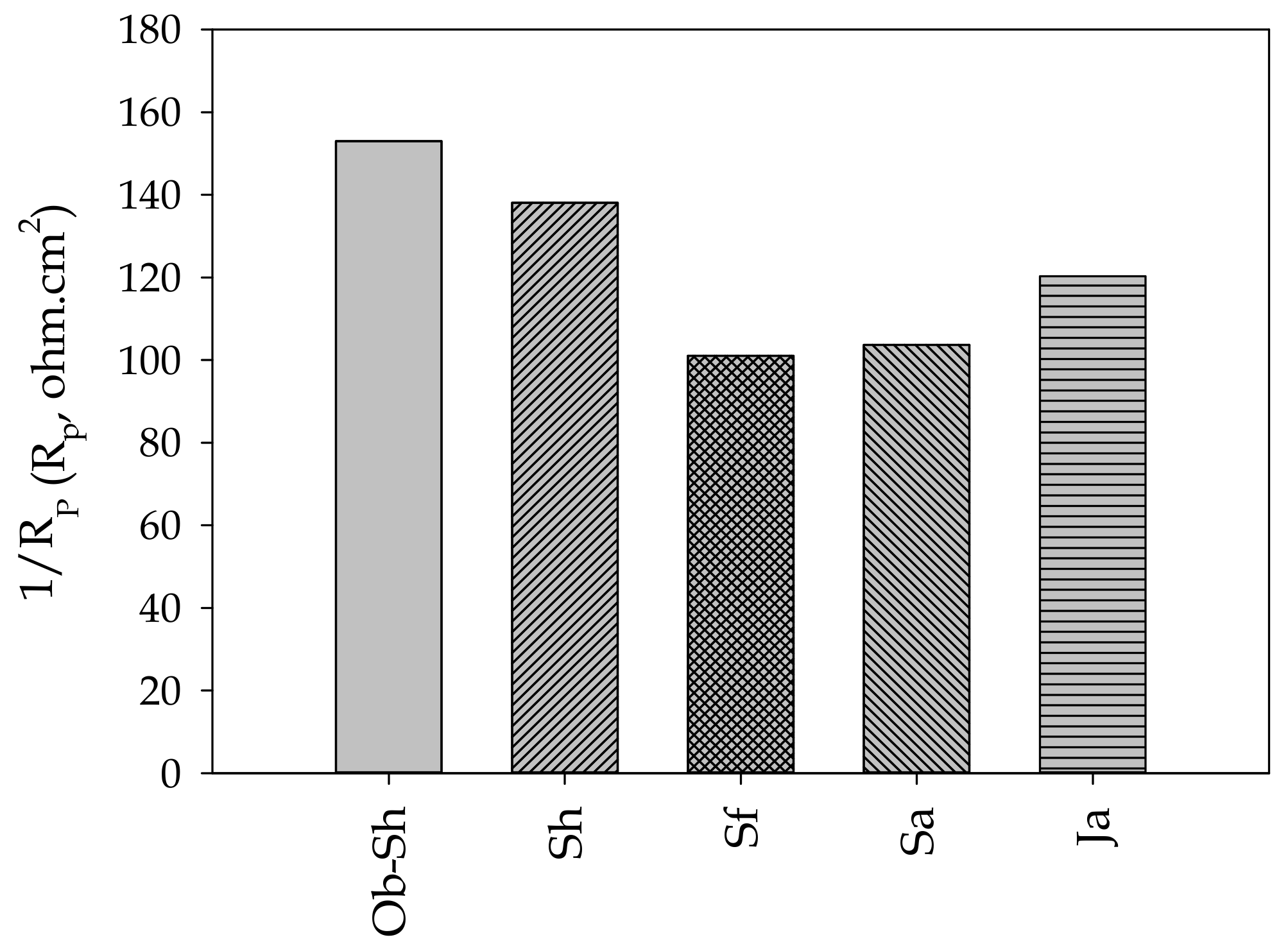 Metals 13 00670 g012