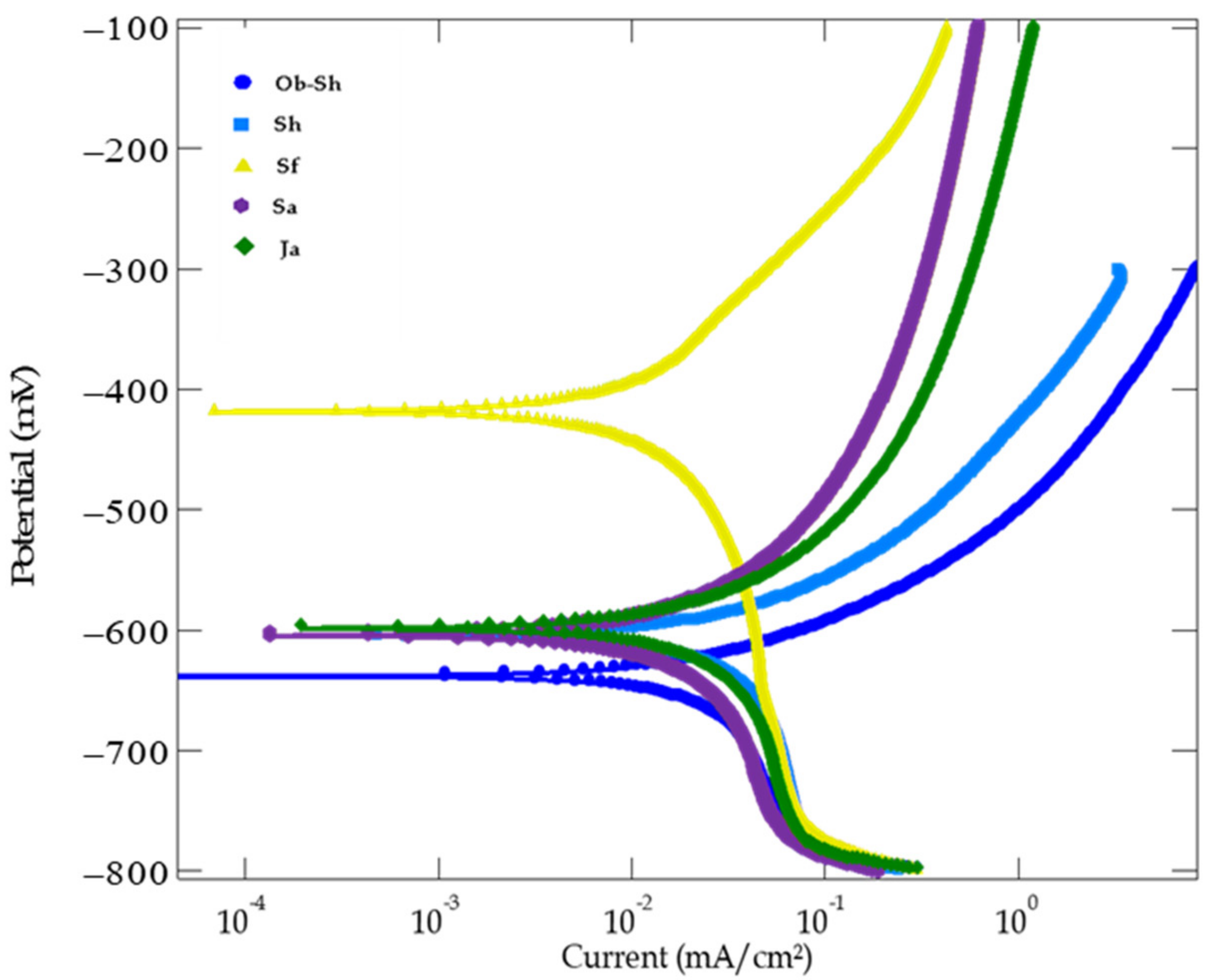 Metals 13 00670 g013