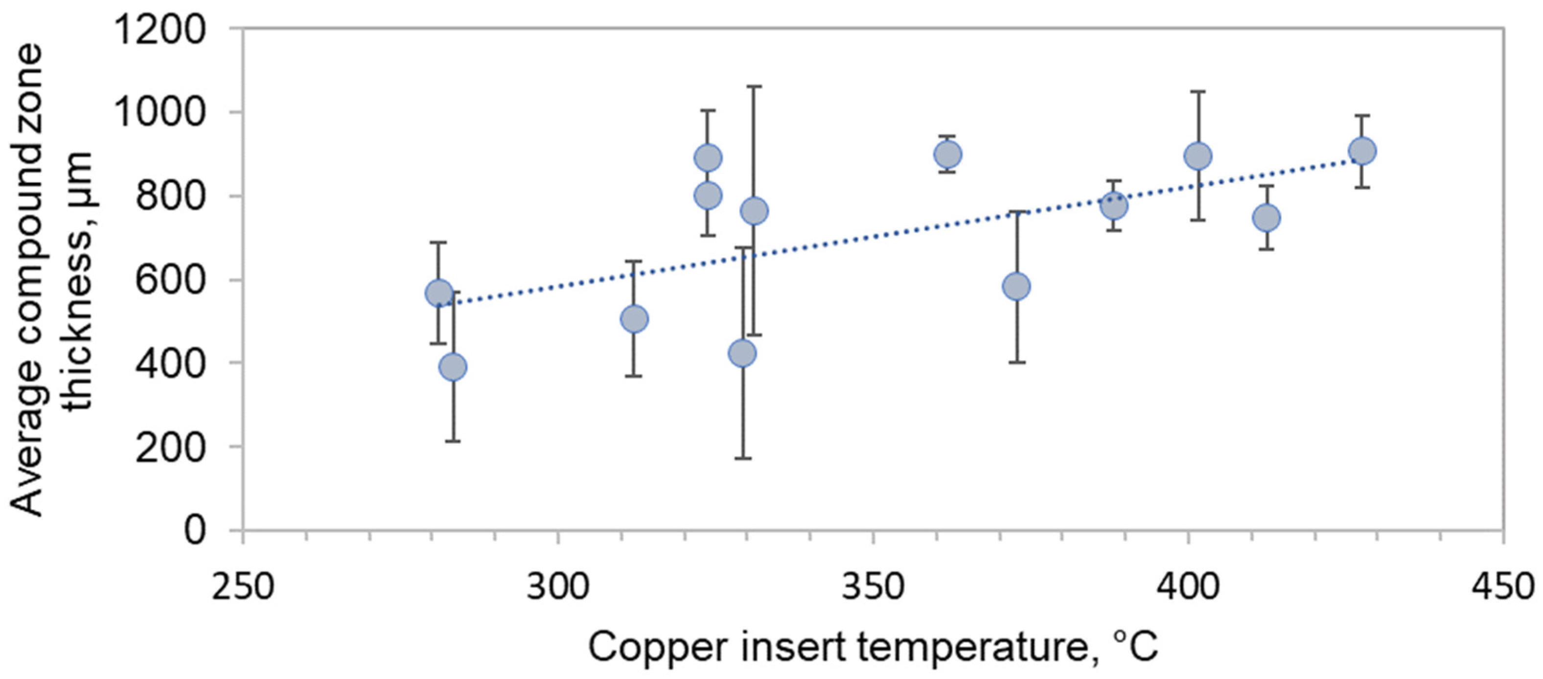 Metals 13 00671 g007