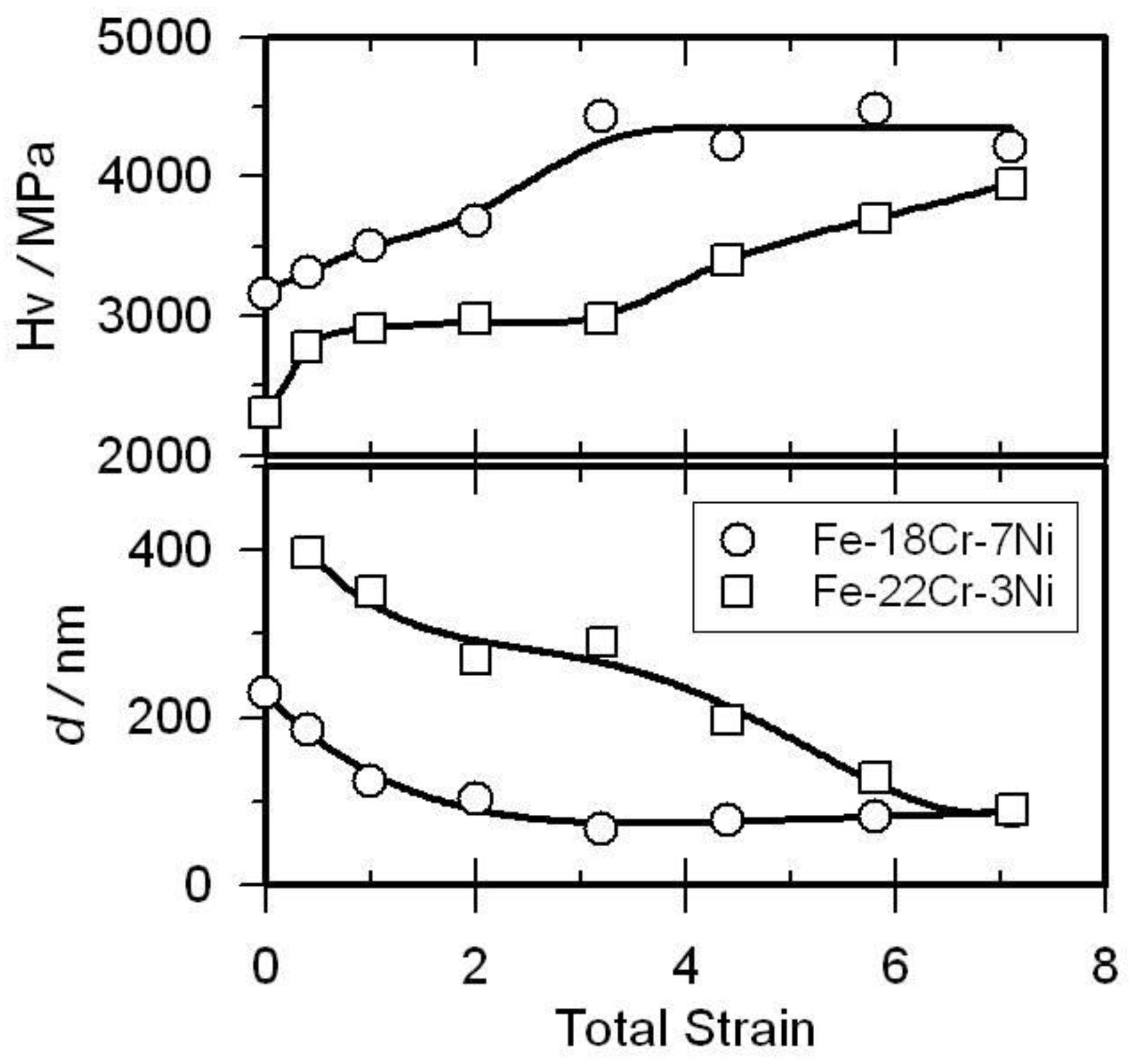 Metals 13 00674 g027
