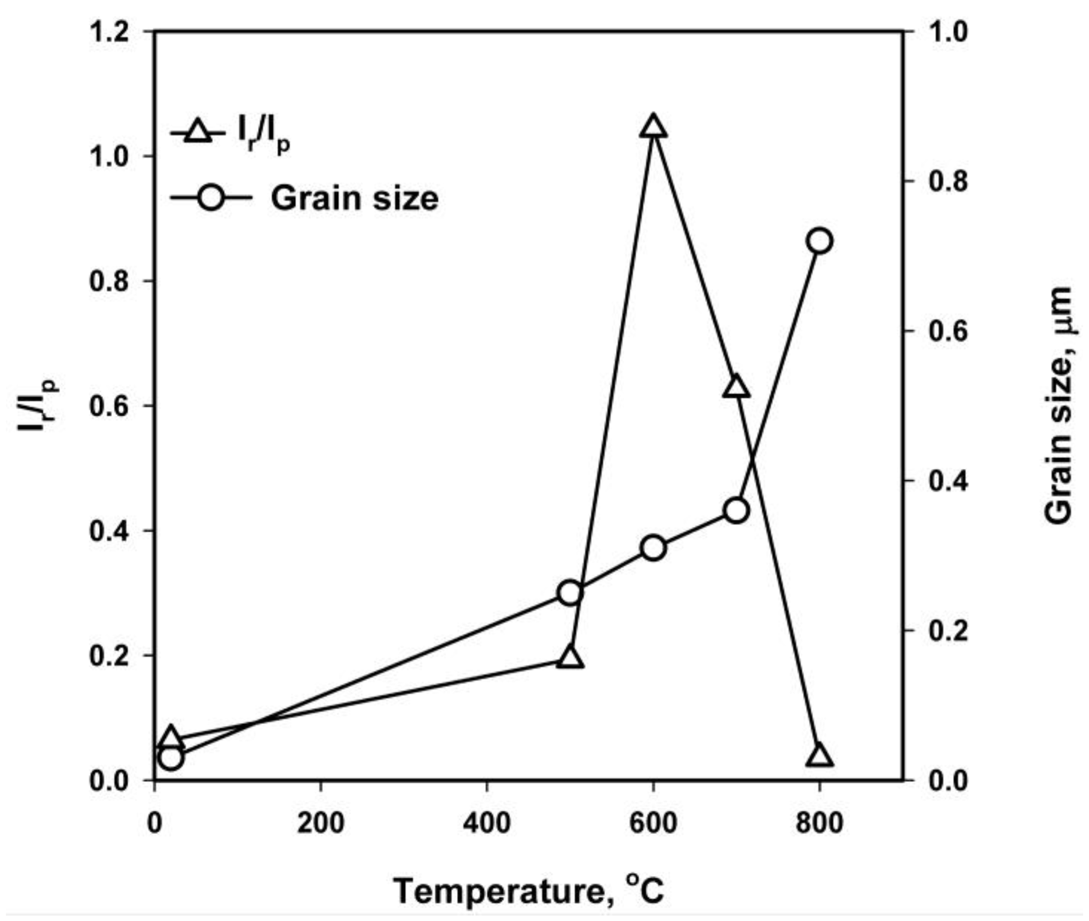 Metals 13 00674 g034