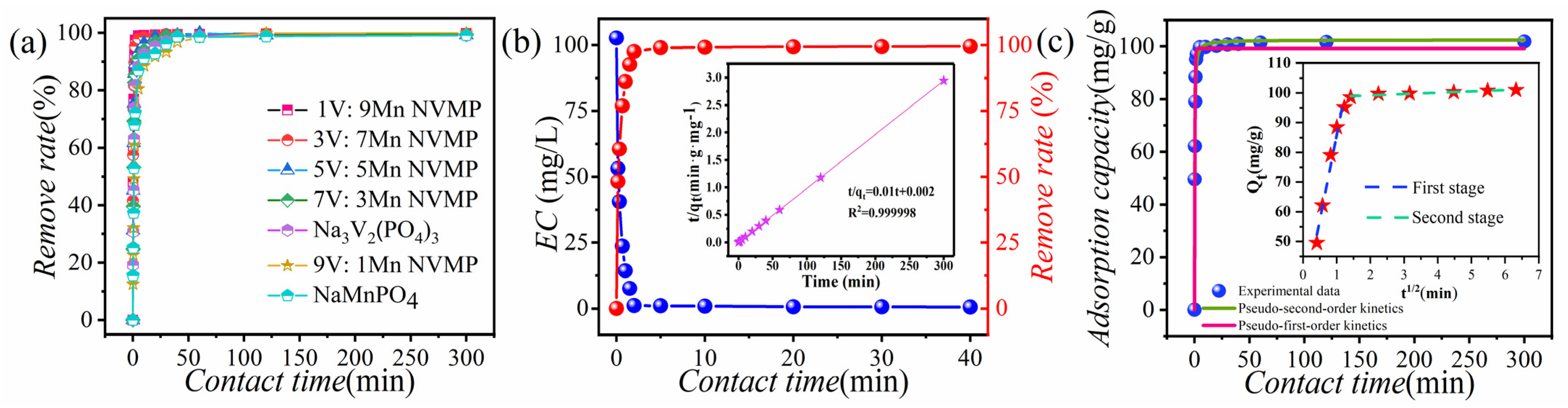 Metals 13 00677 g003