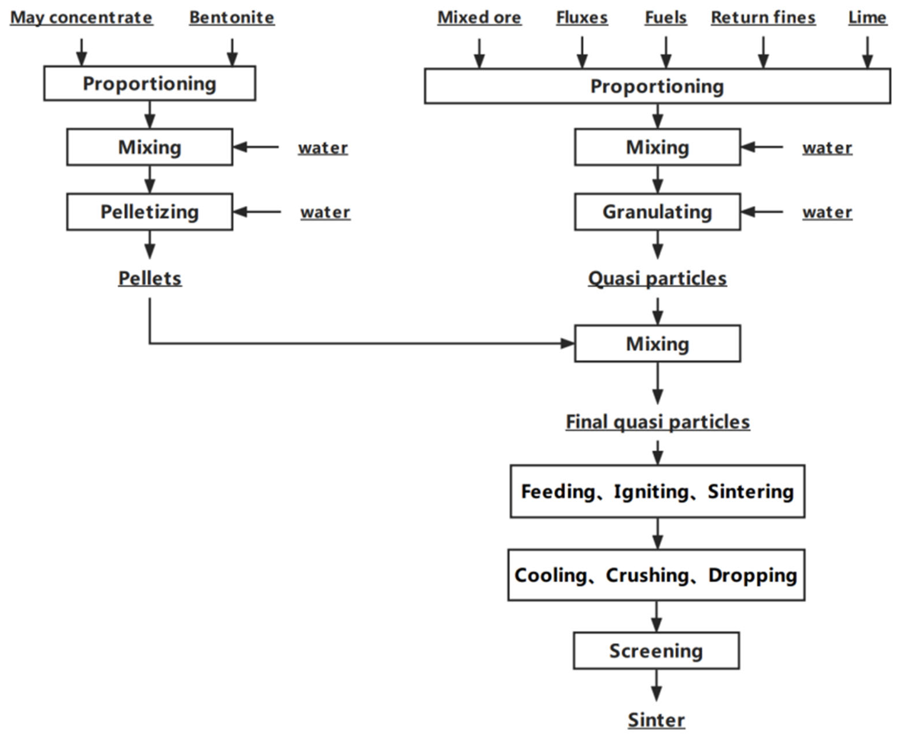 Metals 13 00679 g002 Metals 13 00679 g002