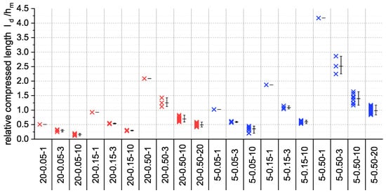 Metals 13 00681 g0a2
