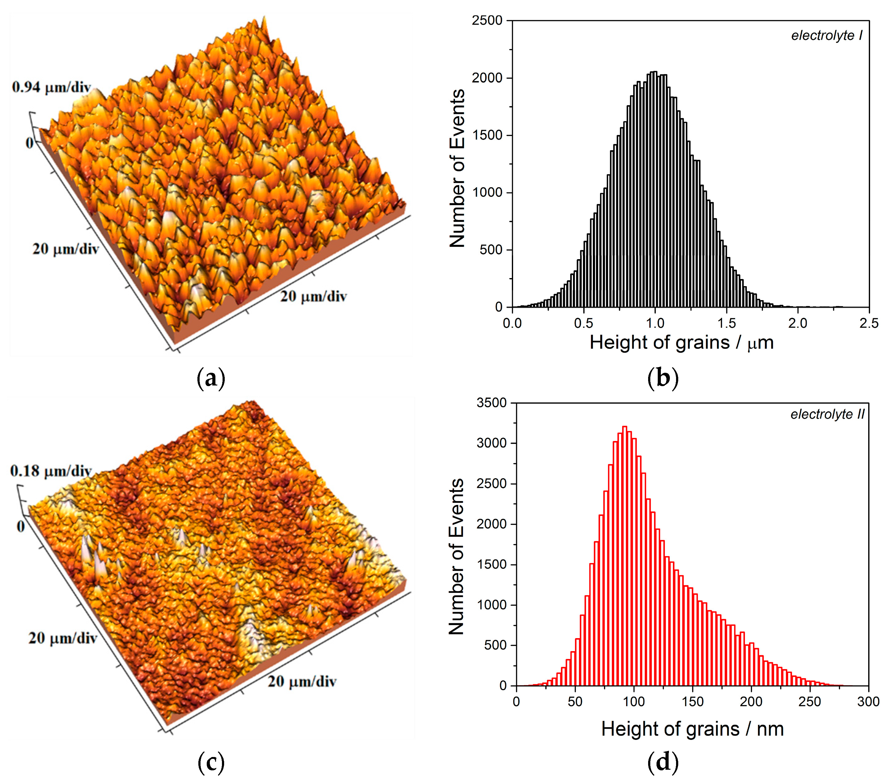 Metals 13 00683 g003