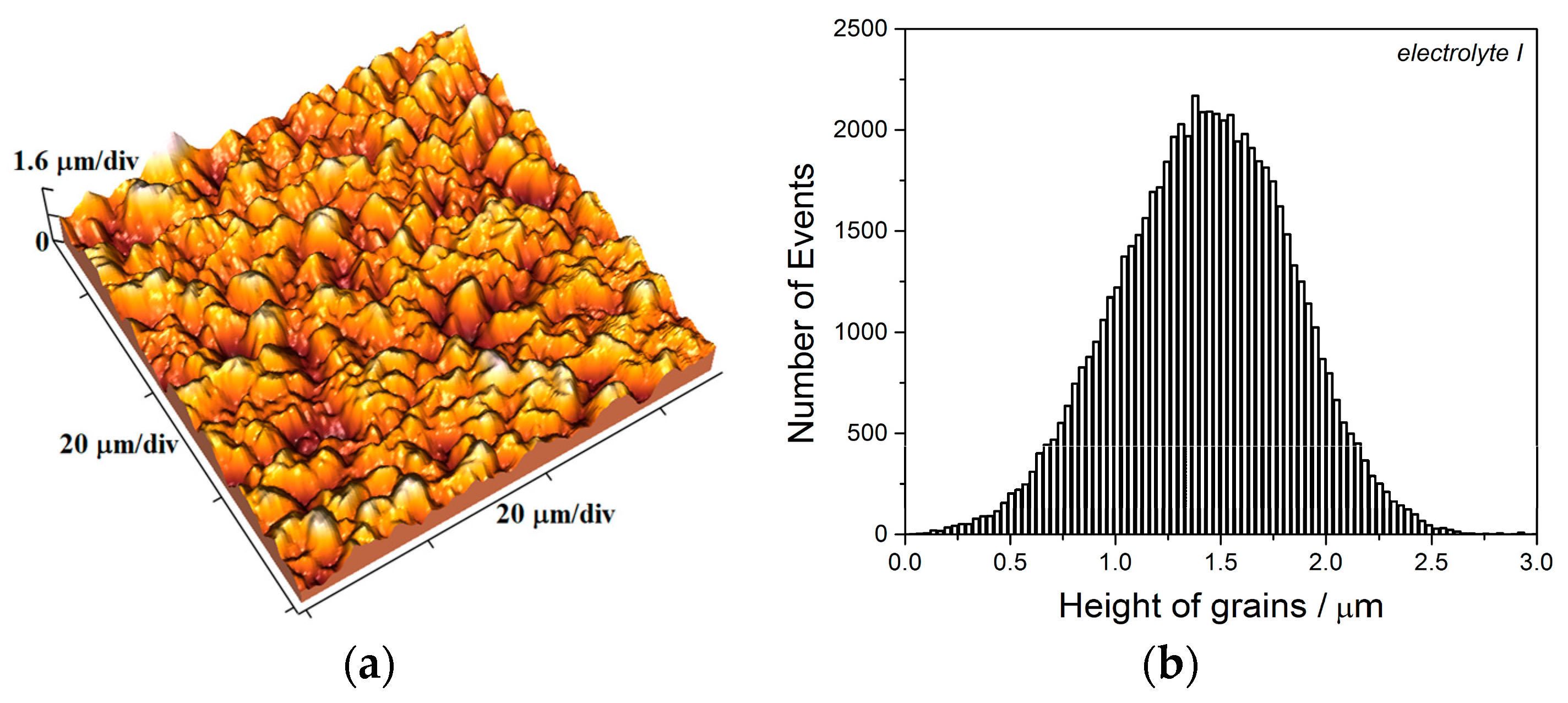 Metals 13 00683 g004a