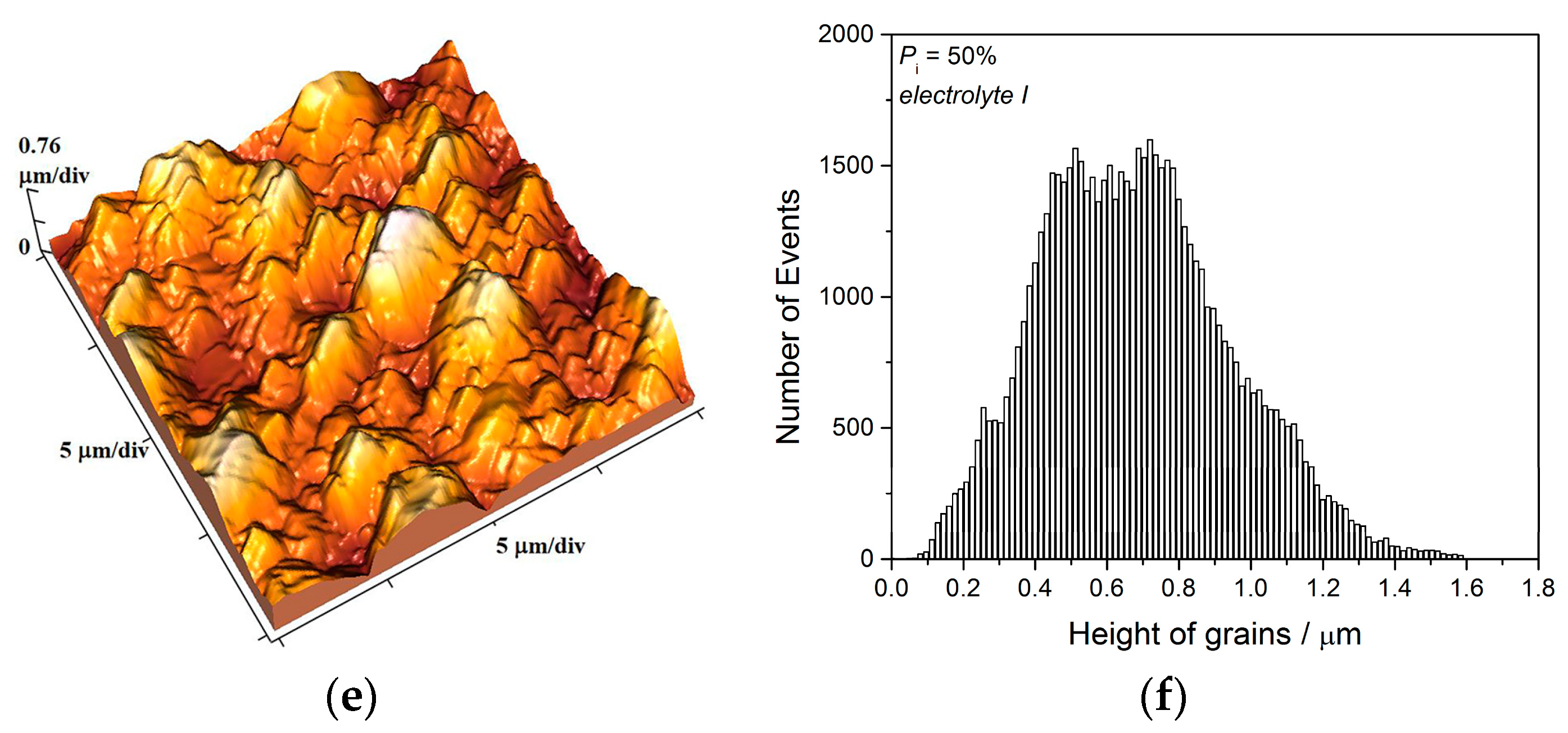 Metals 13 00683 g007b