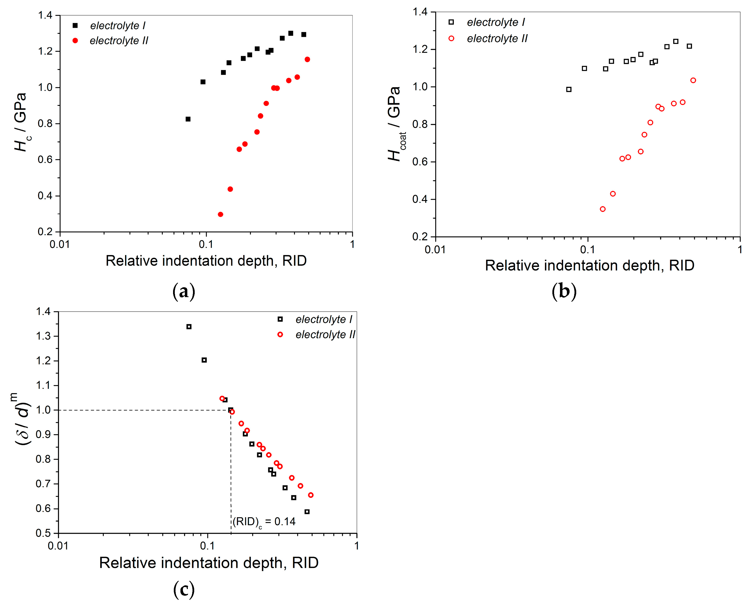 Metals 13 00683 g011