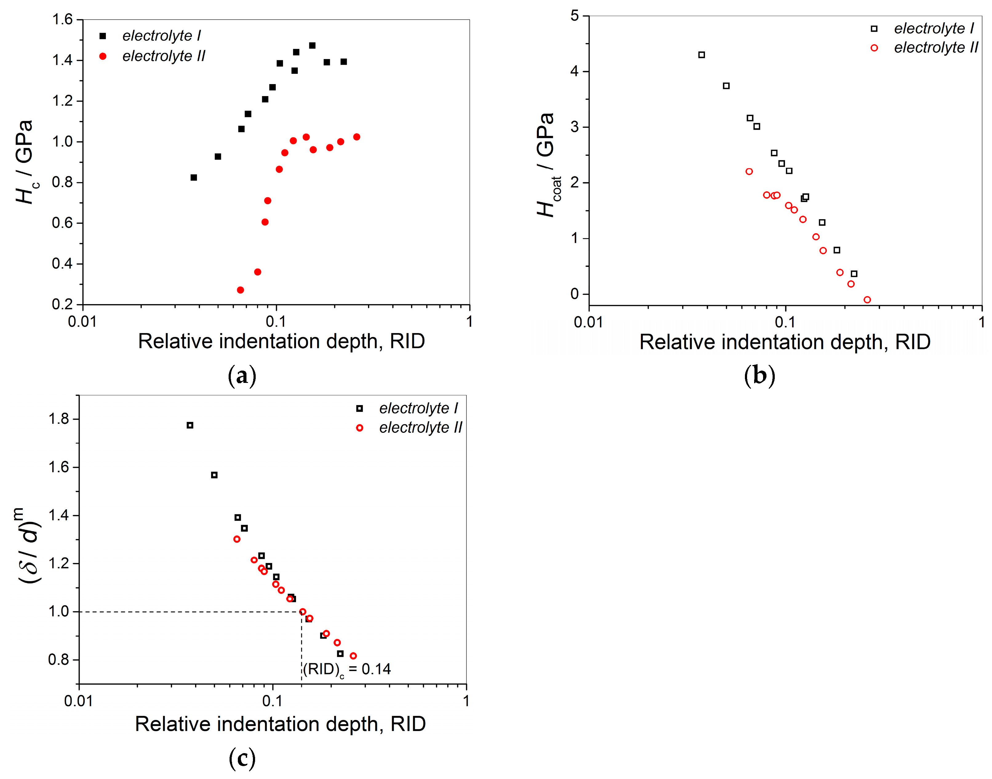 Metals 13 00683 g013