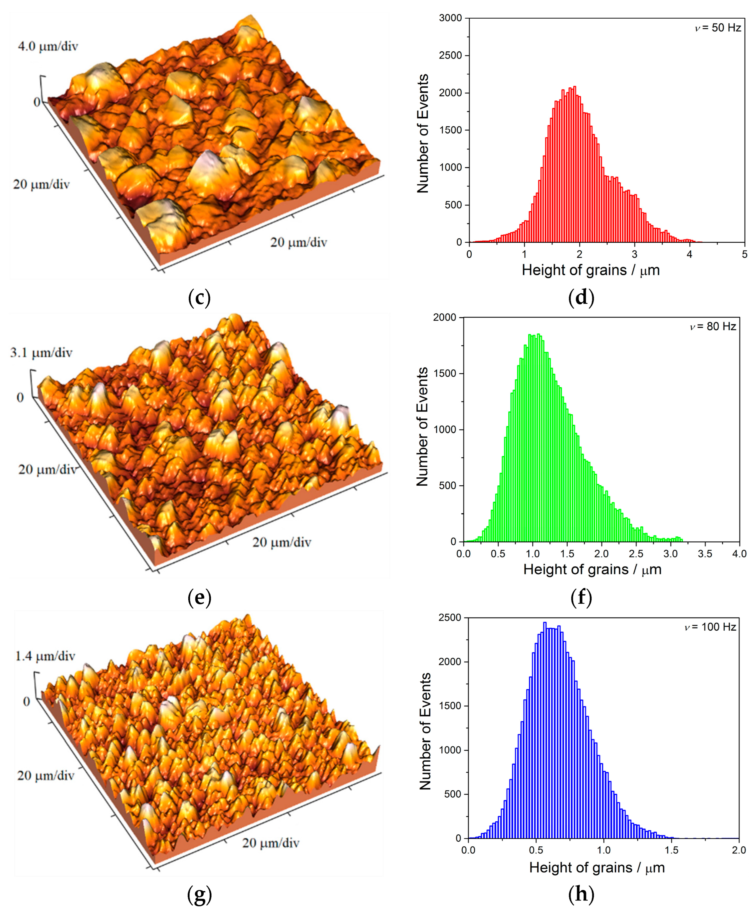 Metals 13 00683 g017b