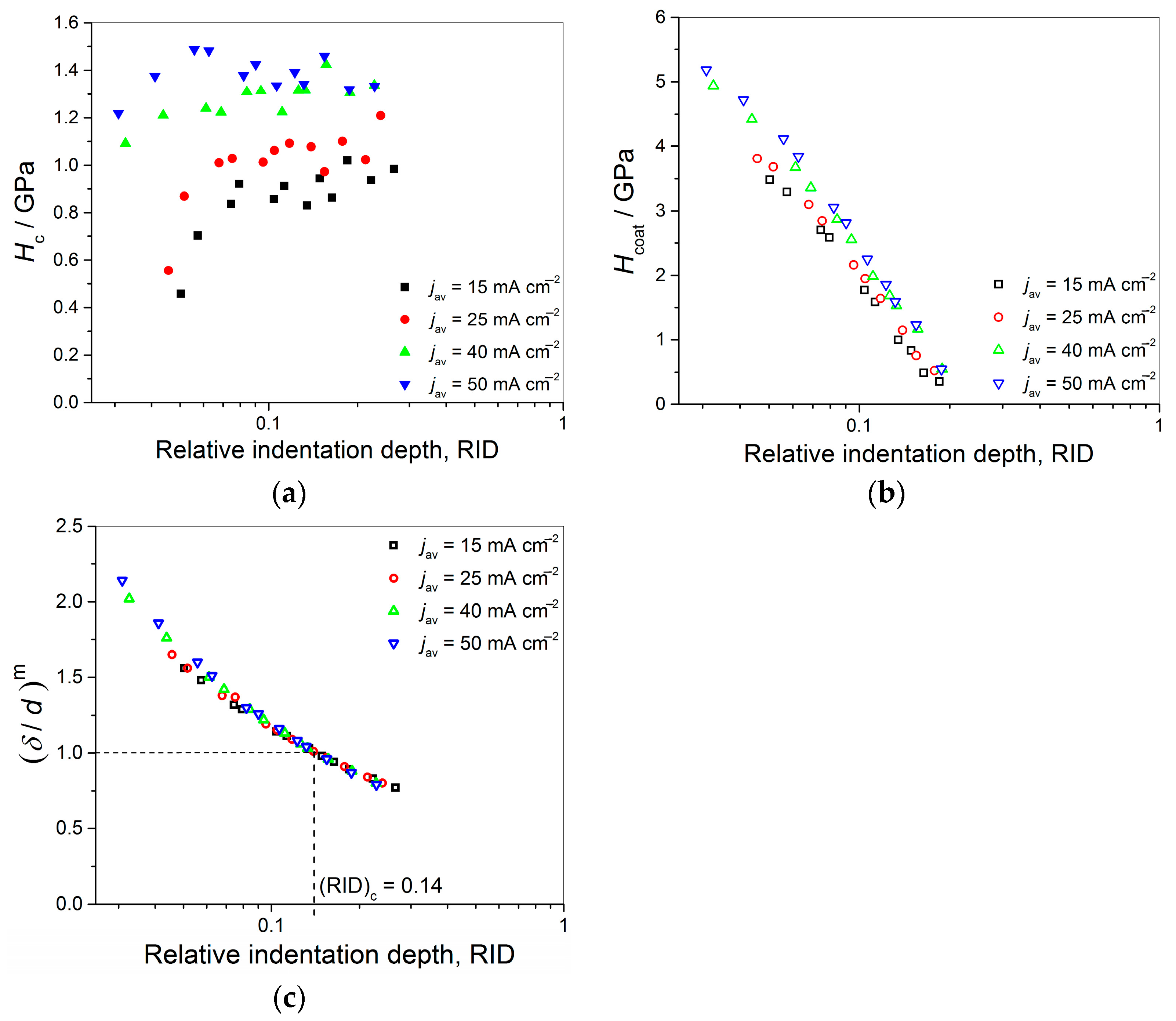 Metals 13 00683 g025