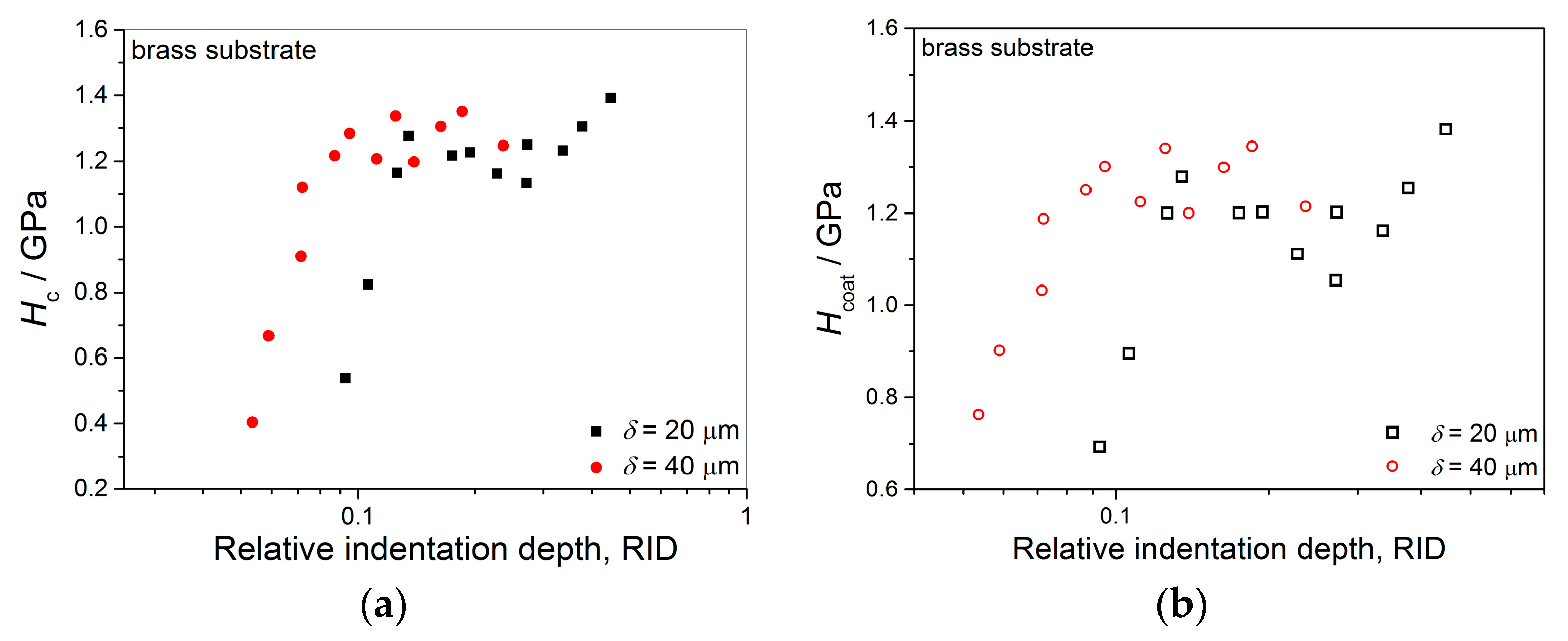 Metals 13 00683 g027a