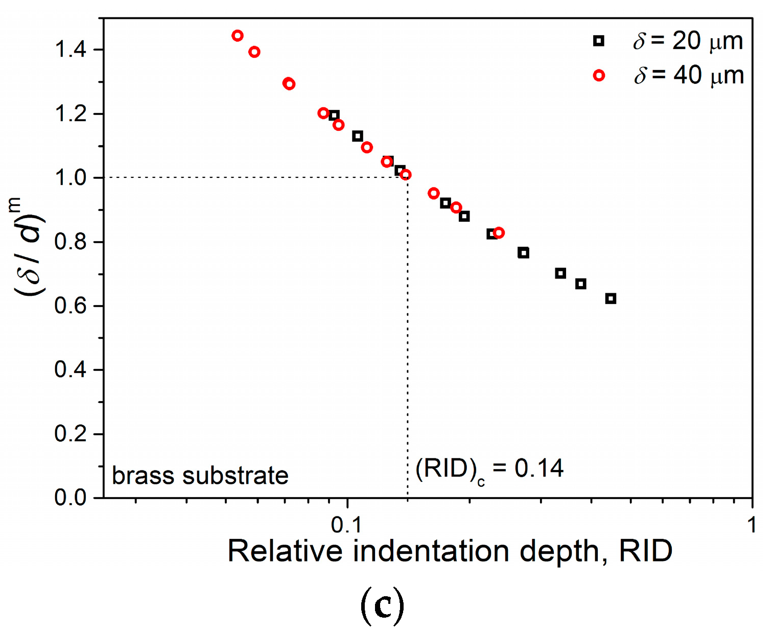 Metals 13 00683 g027b