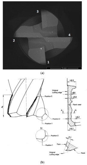 Metals 13 00684 g001
