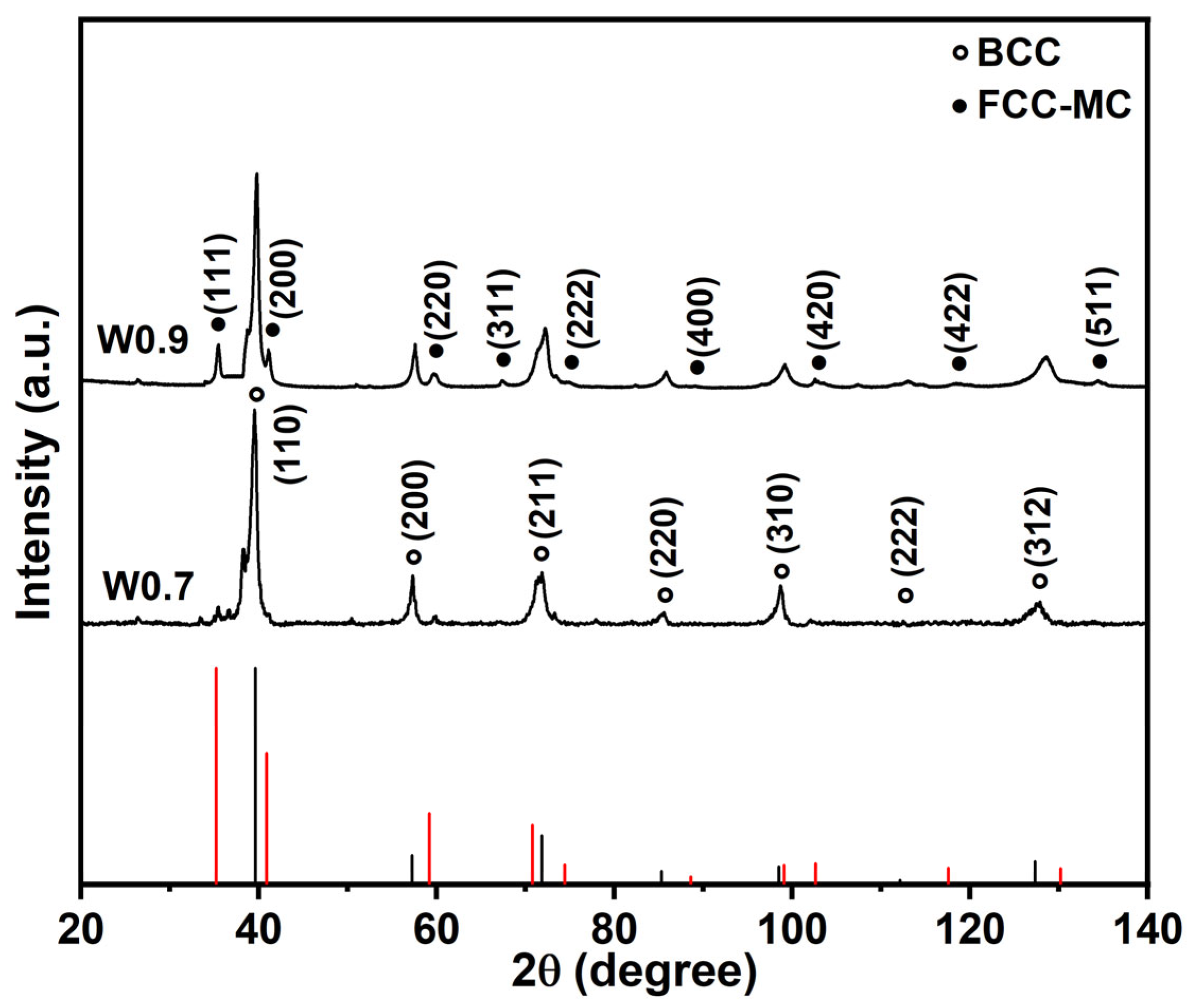 Metals 13 00687 g001