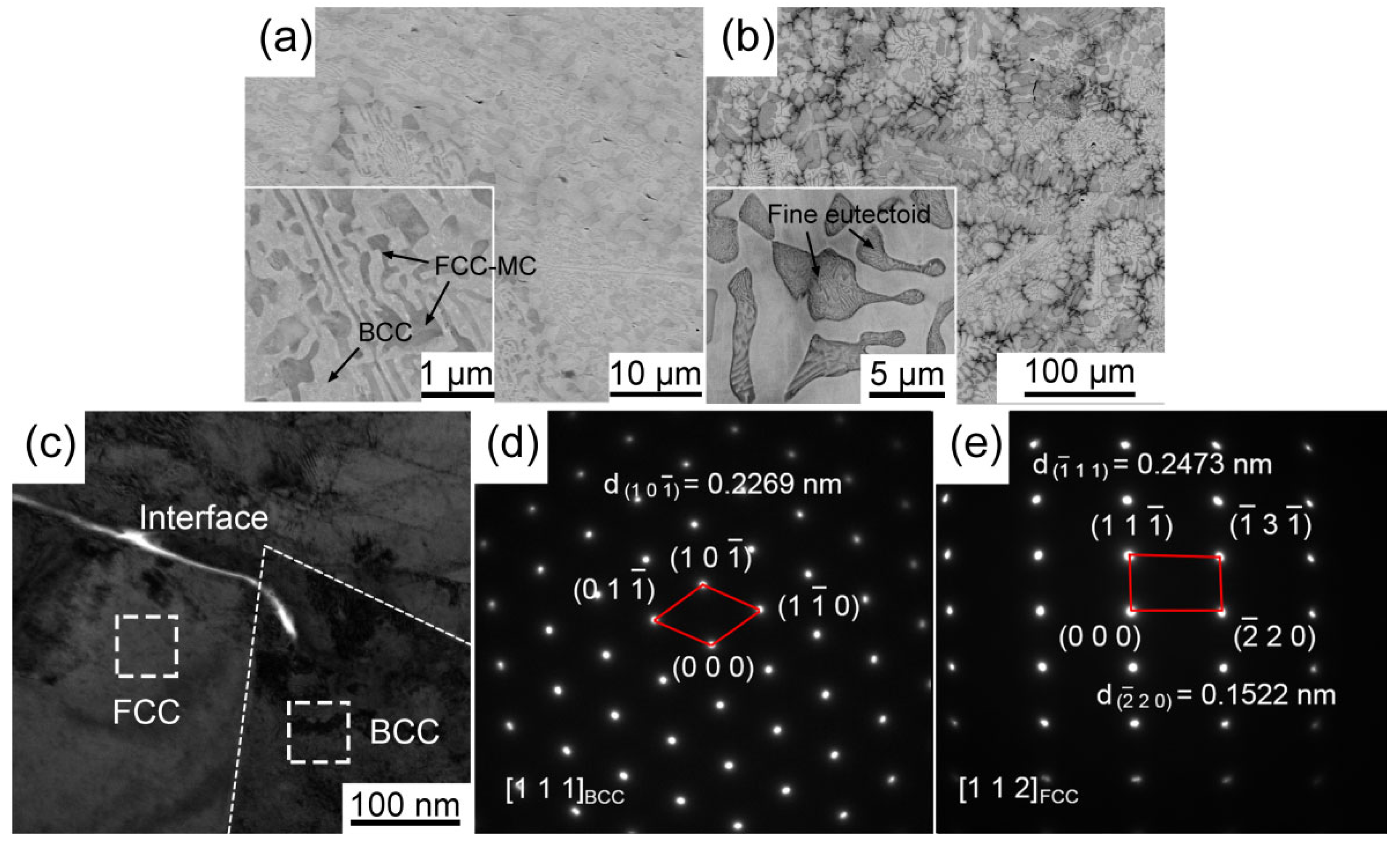 Metals 13 00687 g002