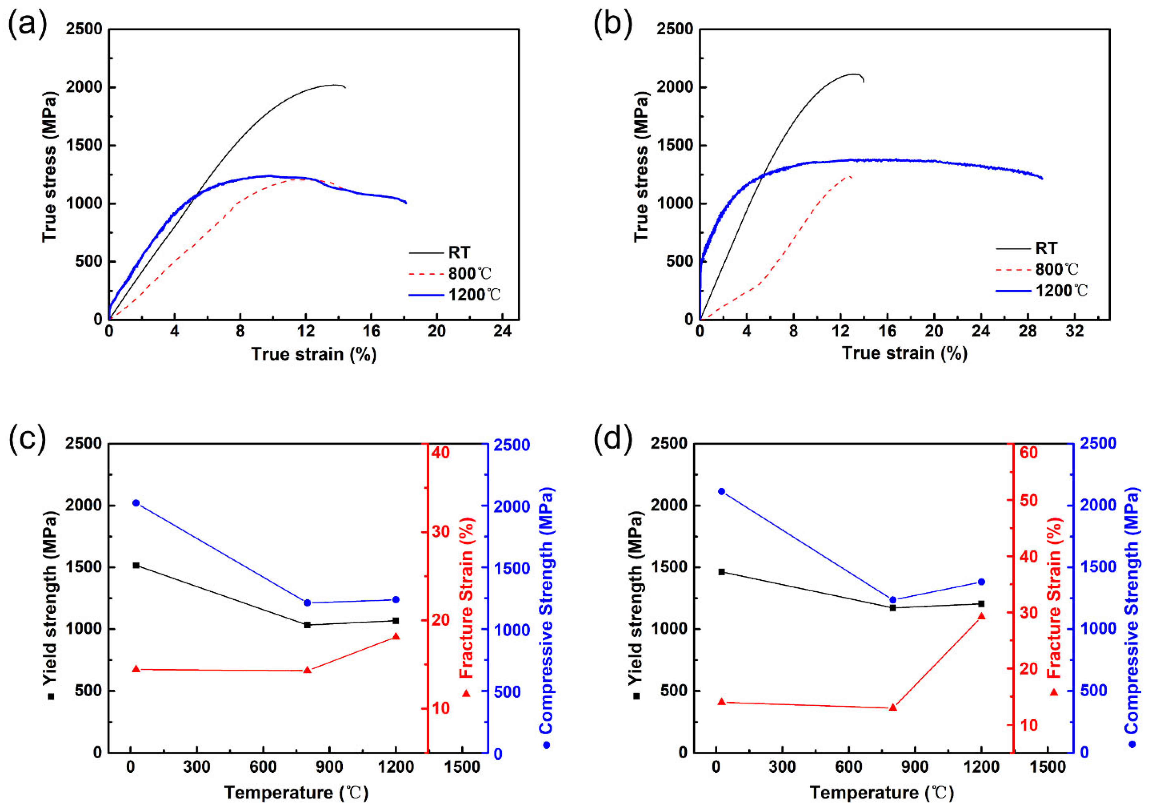 Metals 13 00687 g004
